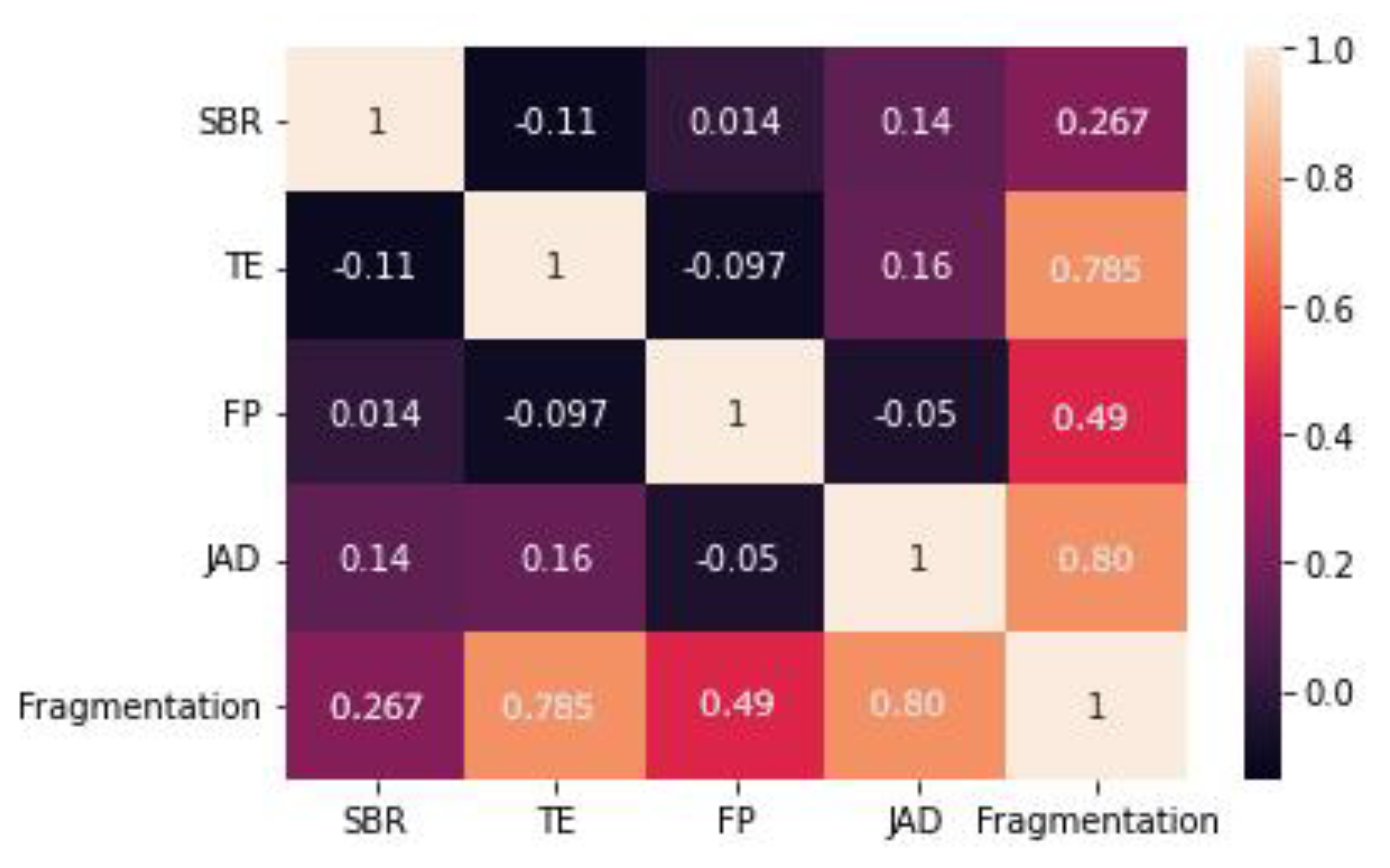 Applsci 12 05269 g023