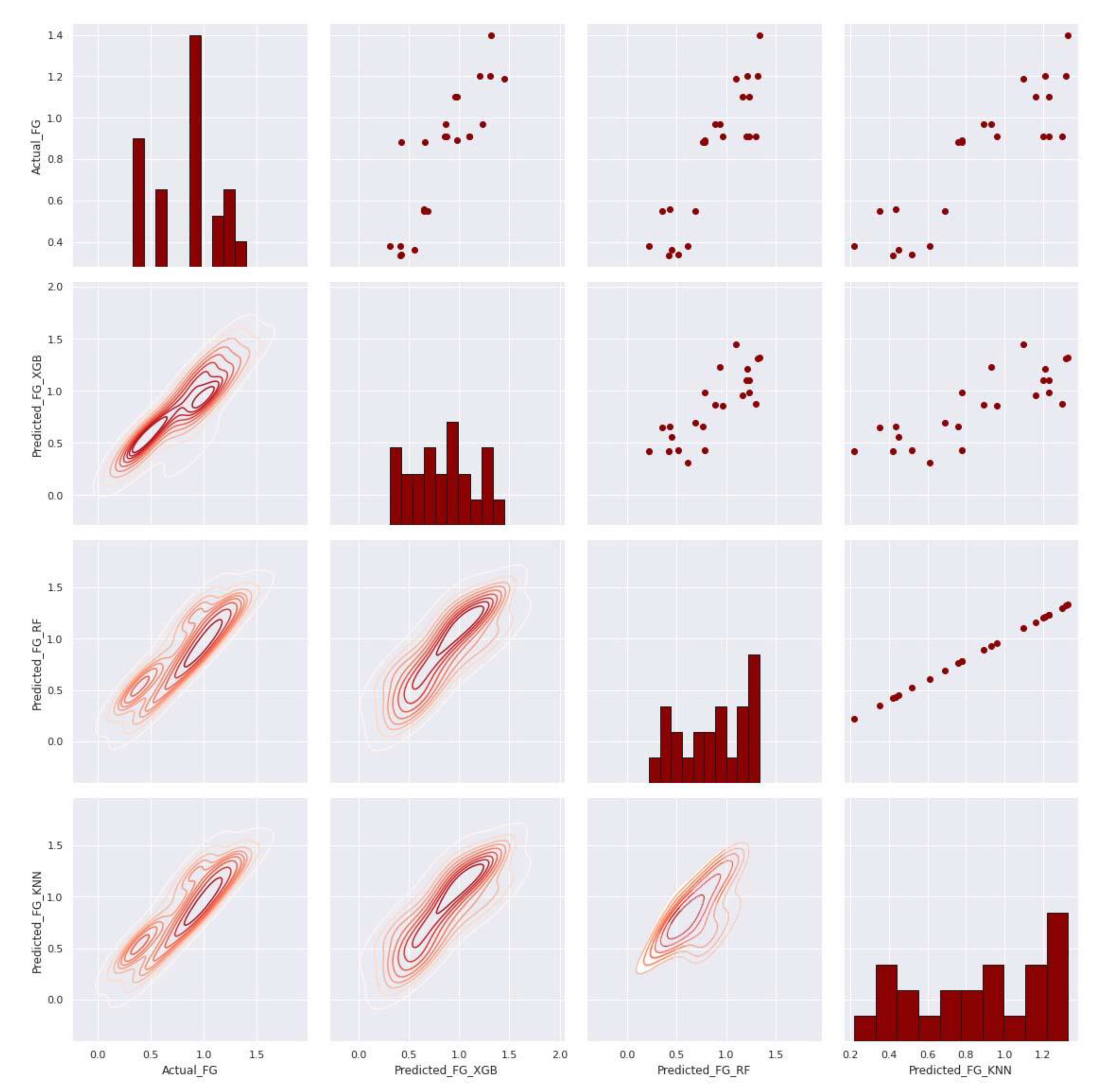 Applsci 12 05269 g026