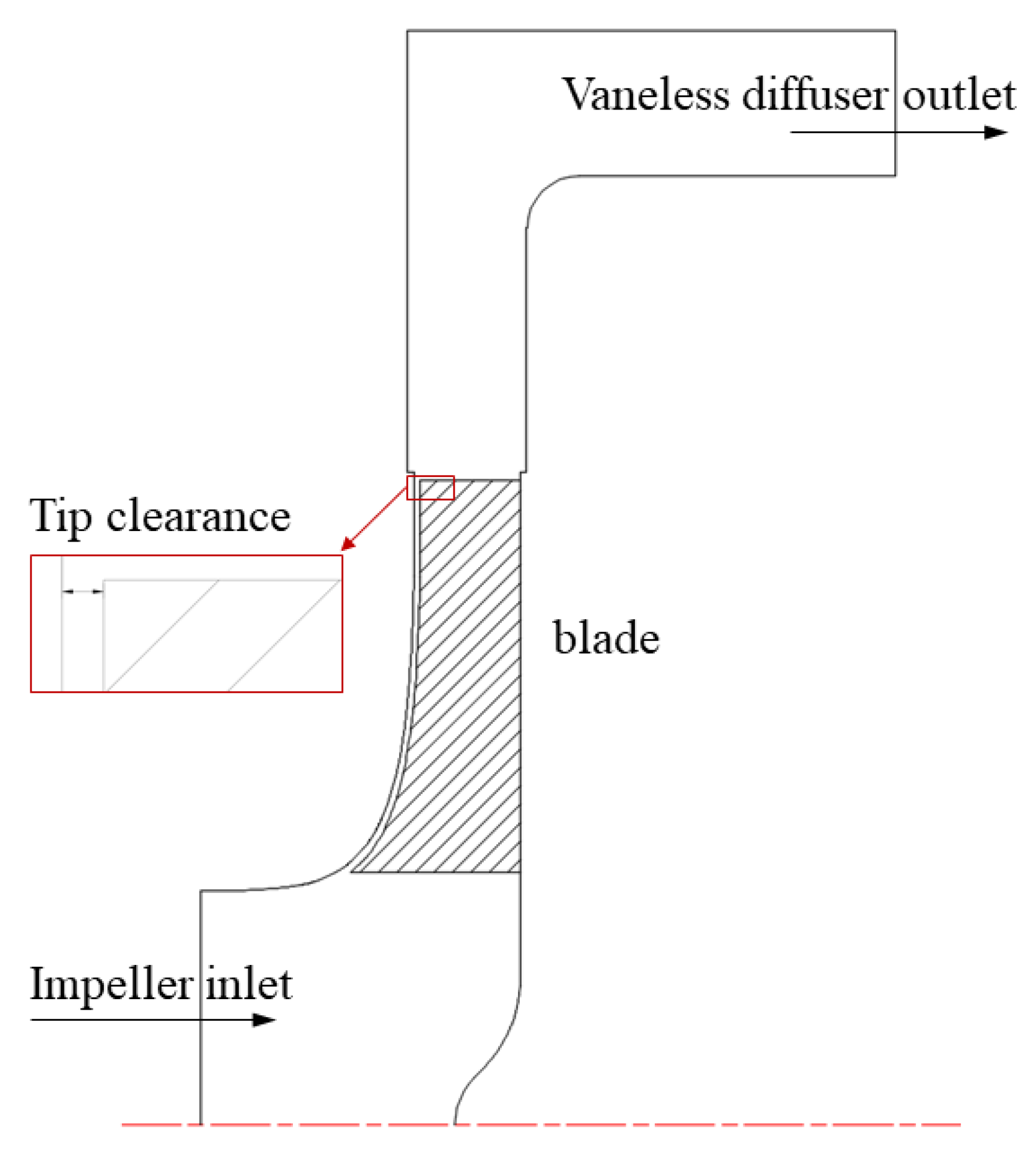 Applsci 12 05270 g002