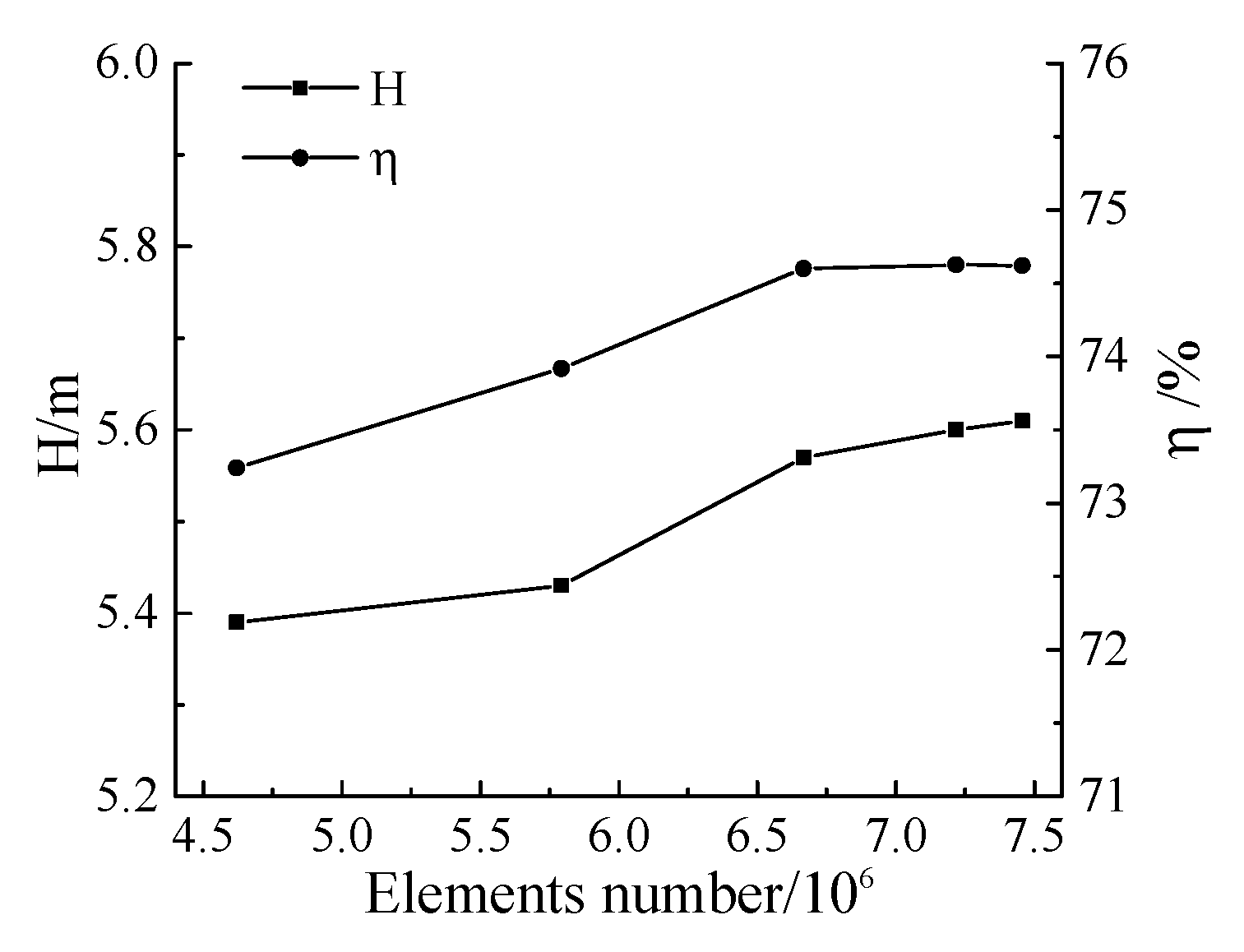 Applsci 12 05270 g004