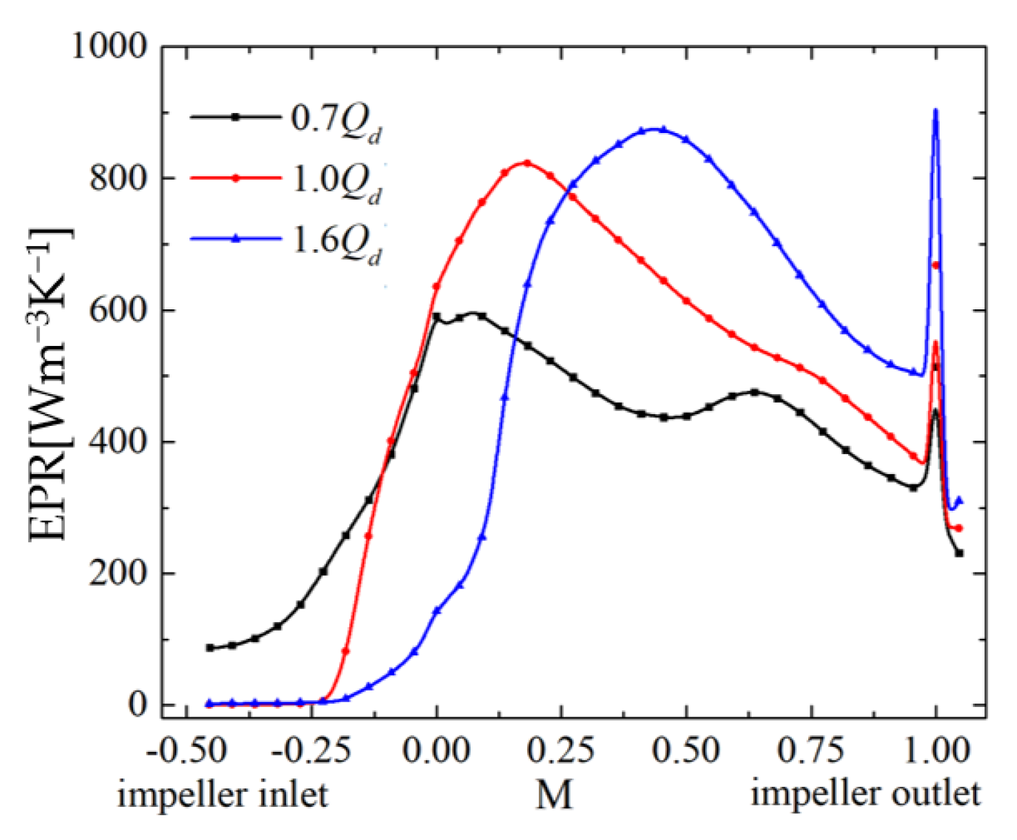 Applsci 12 05270 g011
