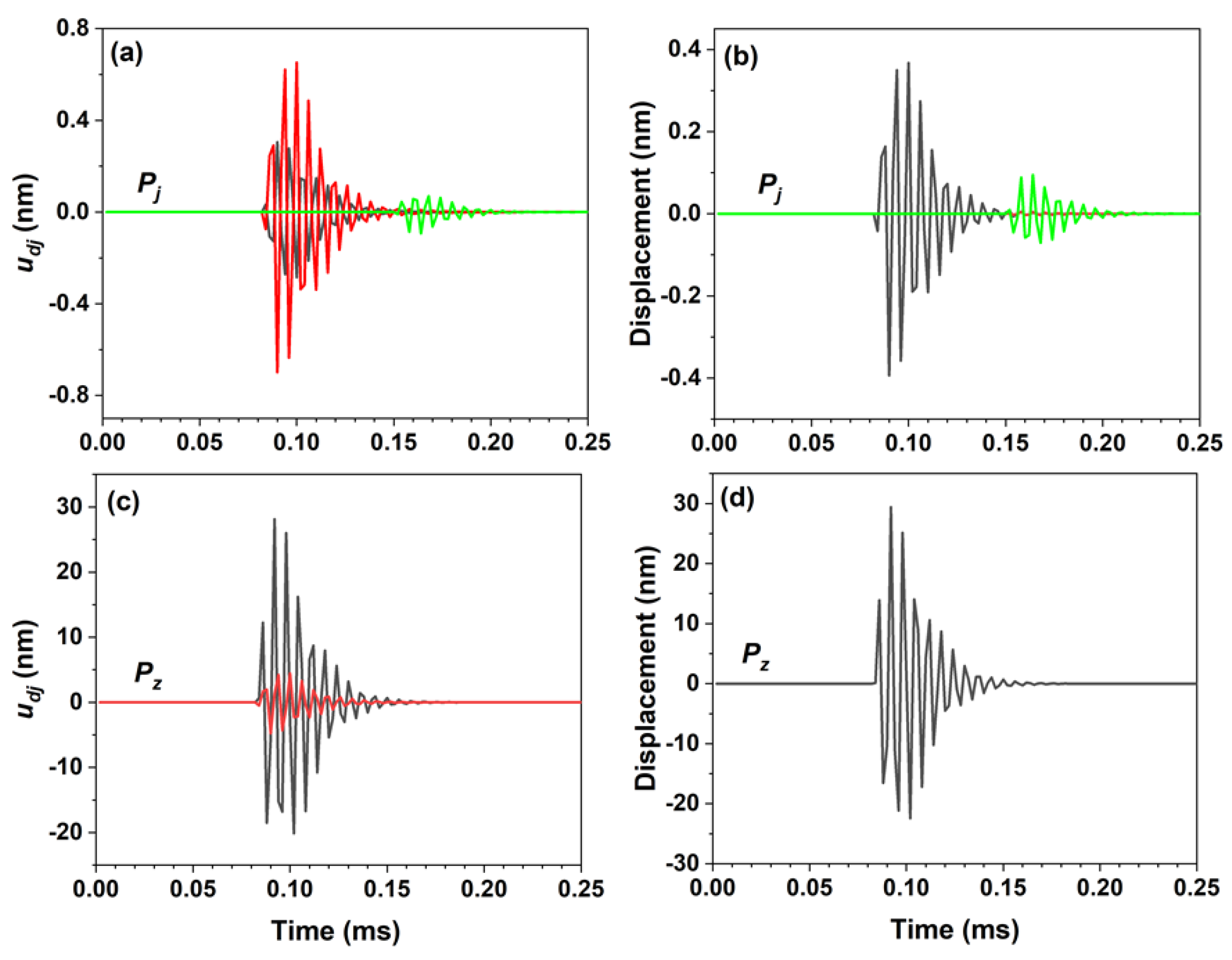 Applsci 12 05272 g004