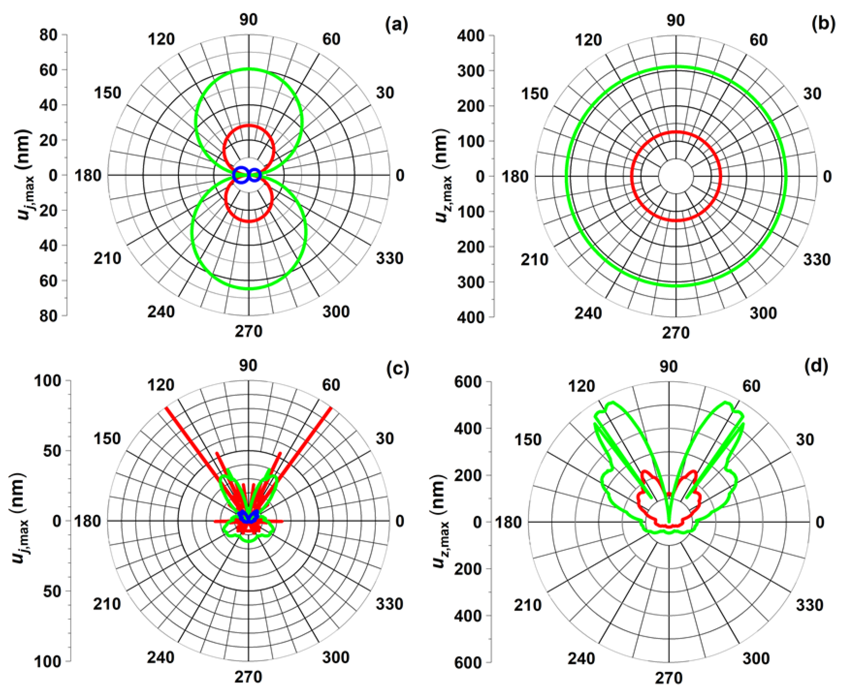 Applsci 12 05272 g005