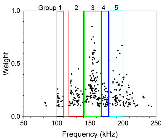 Applsci 12 05272 g0a1 550