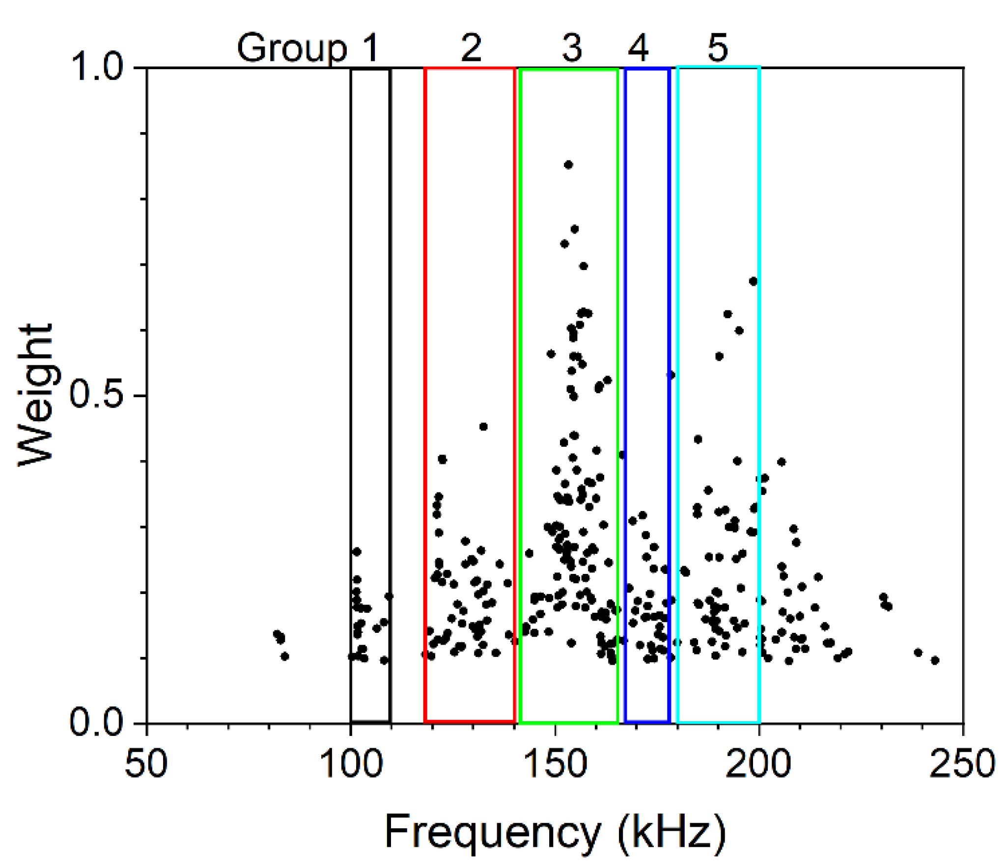 Applsci 12 05272 g0a1