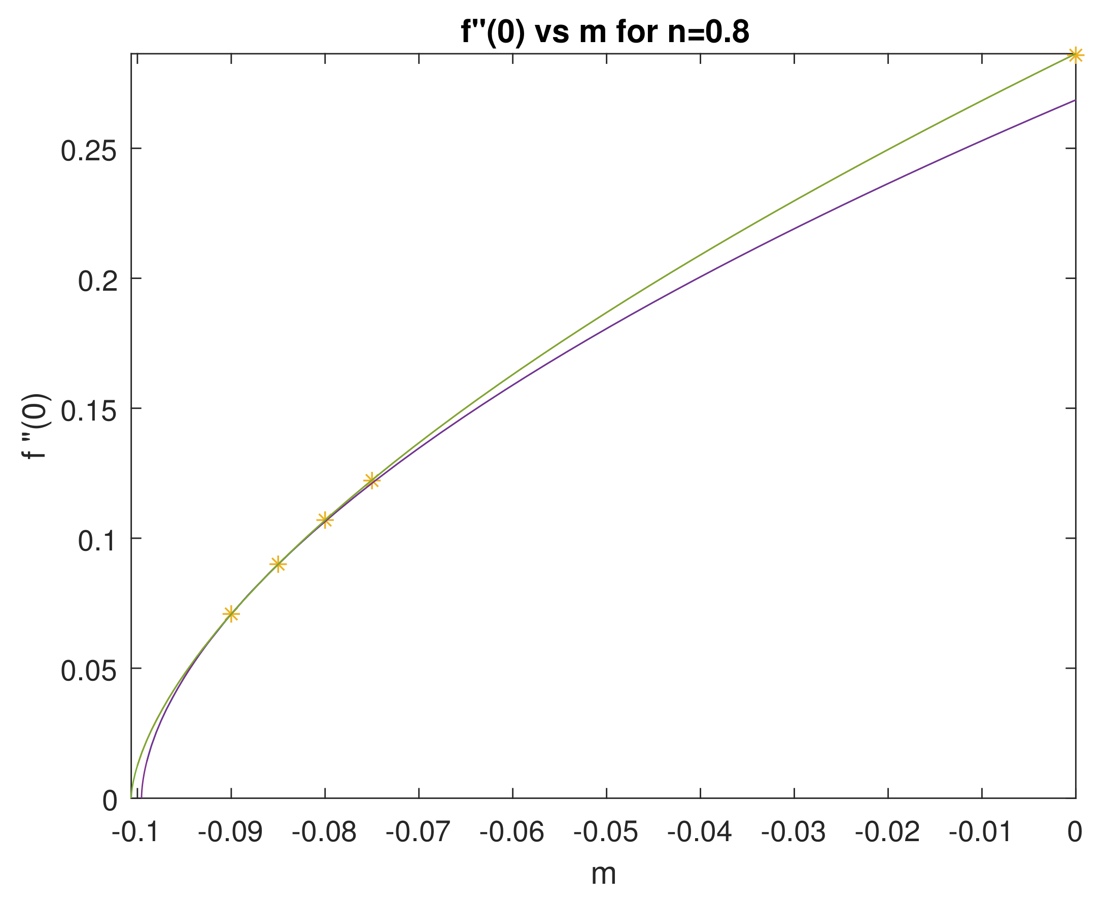 Applsci 12 05275 g002