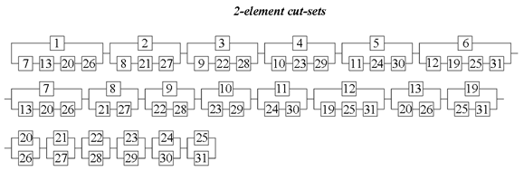 Applsci 12 05276 i0a4