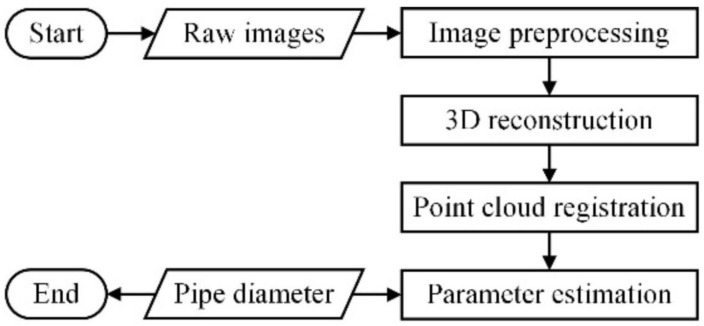 Applsci 12 05277 g002