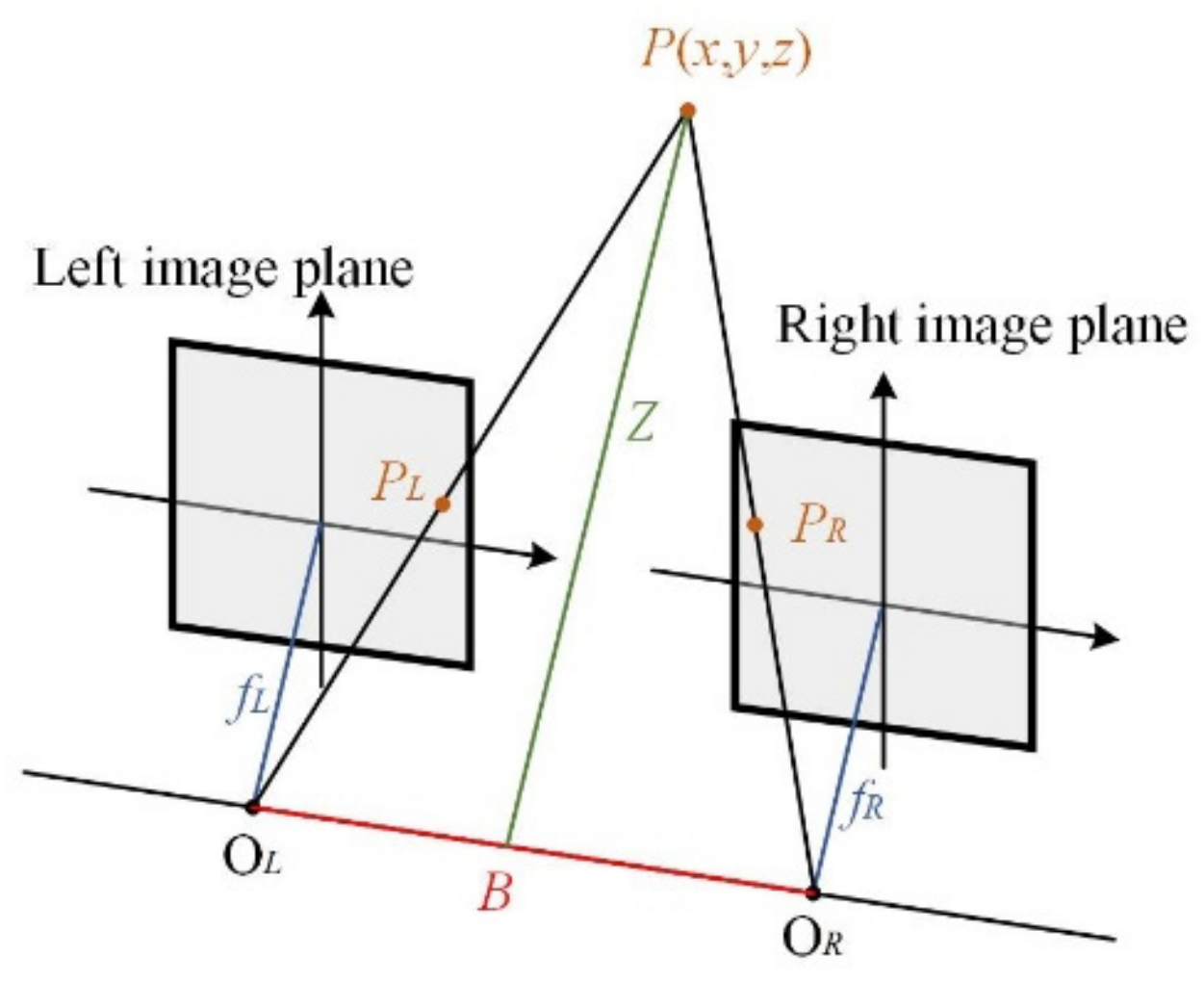 Applsci 12 05277 g003