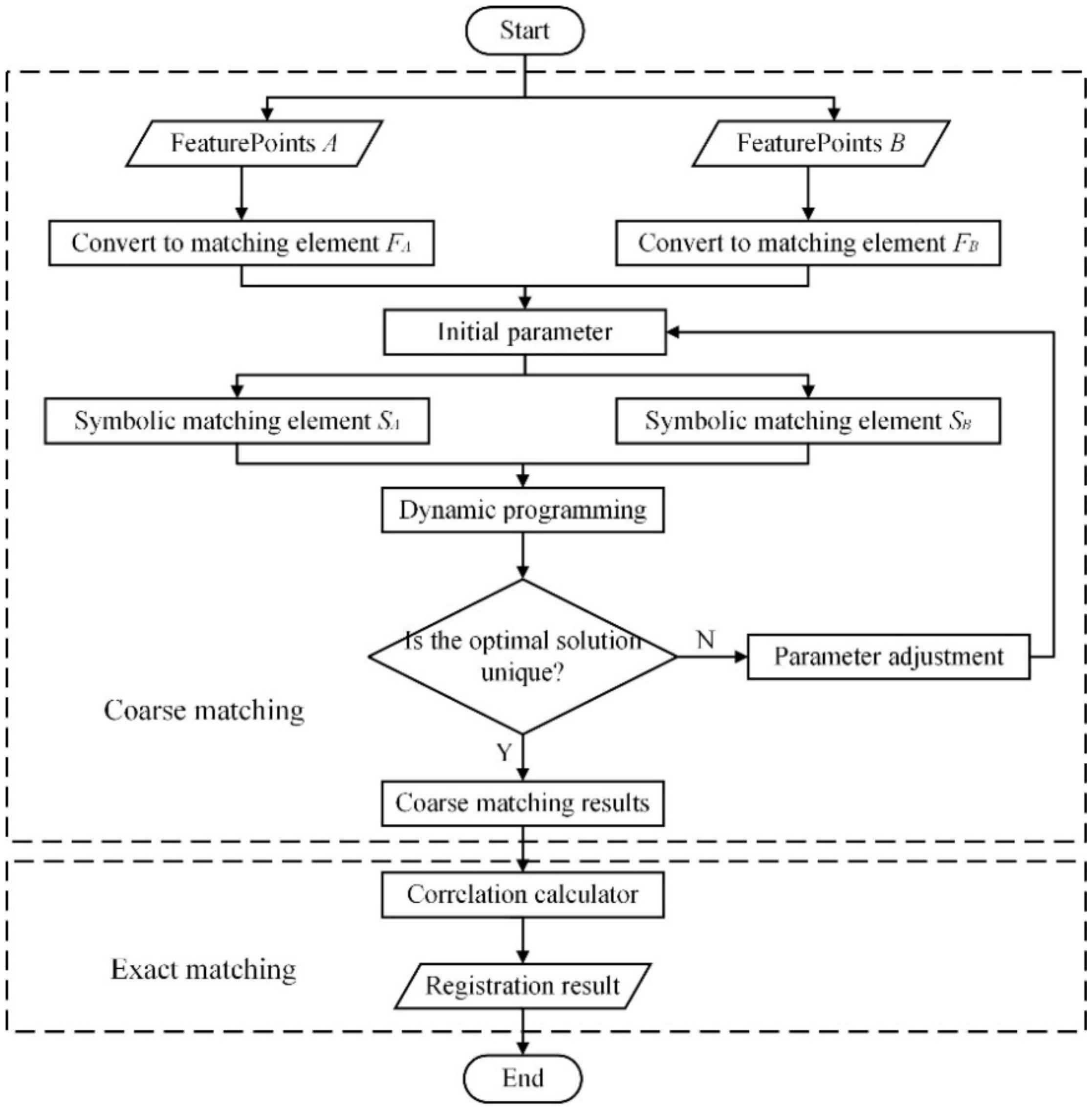 Applsci 12 05277 g006