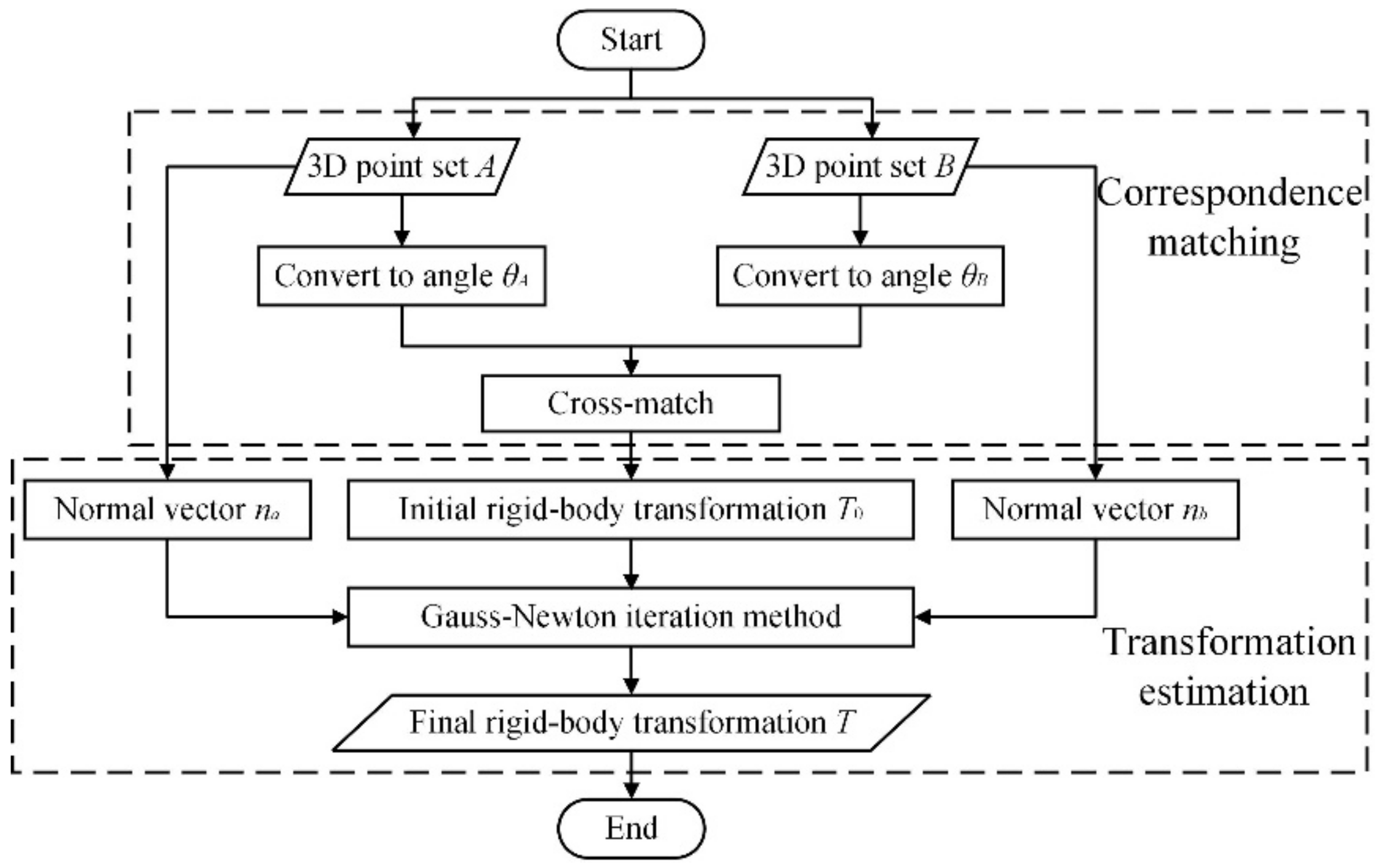 Applsci 12 05277 g007