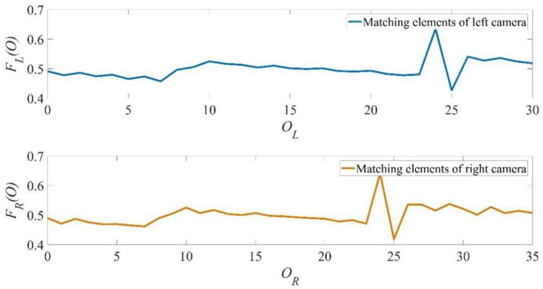Applsci 12 05277 g012