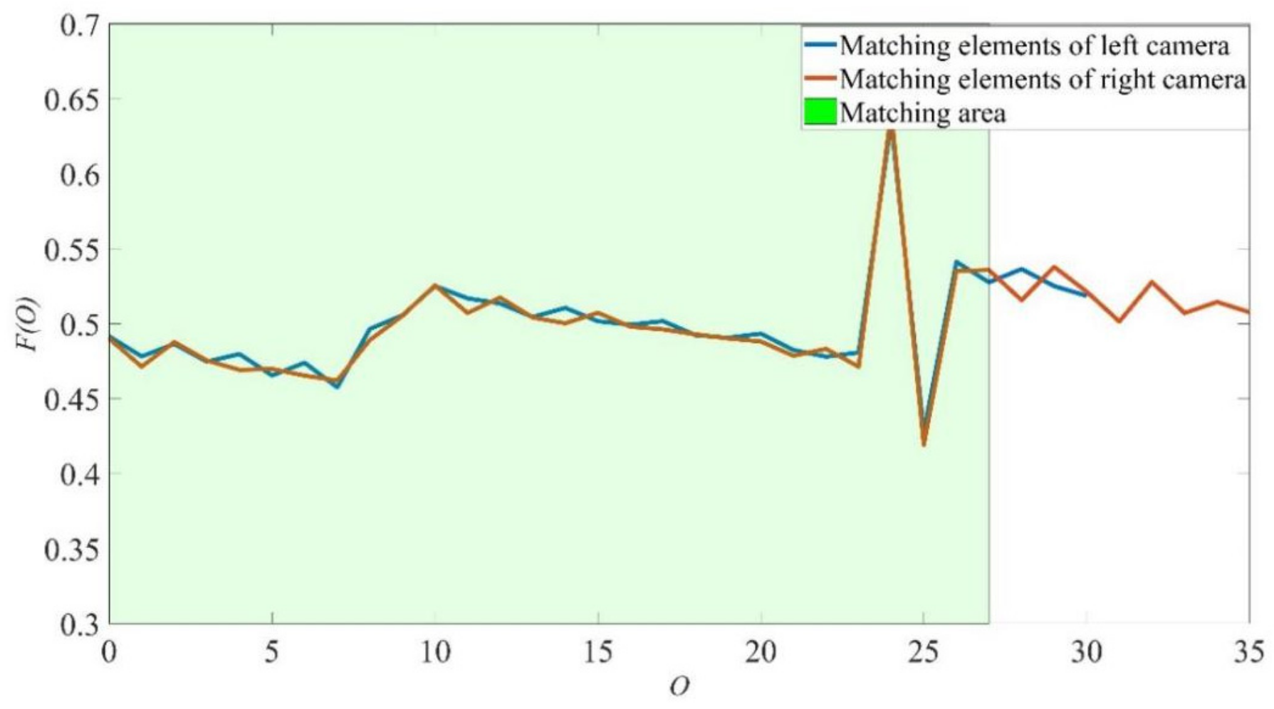 Applsci 12 05277 g013