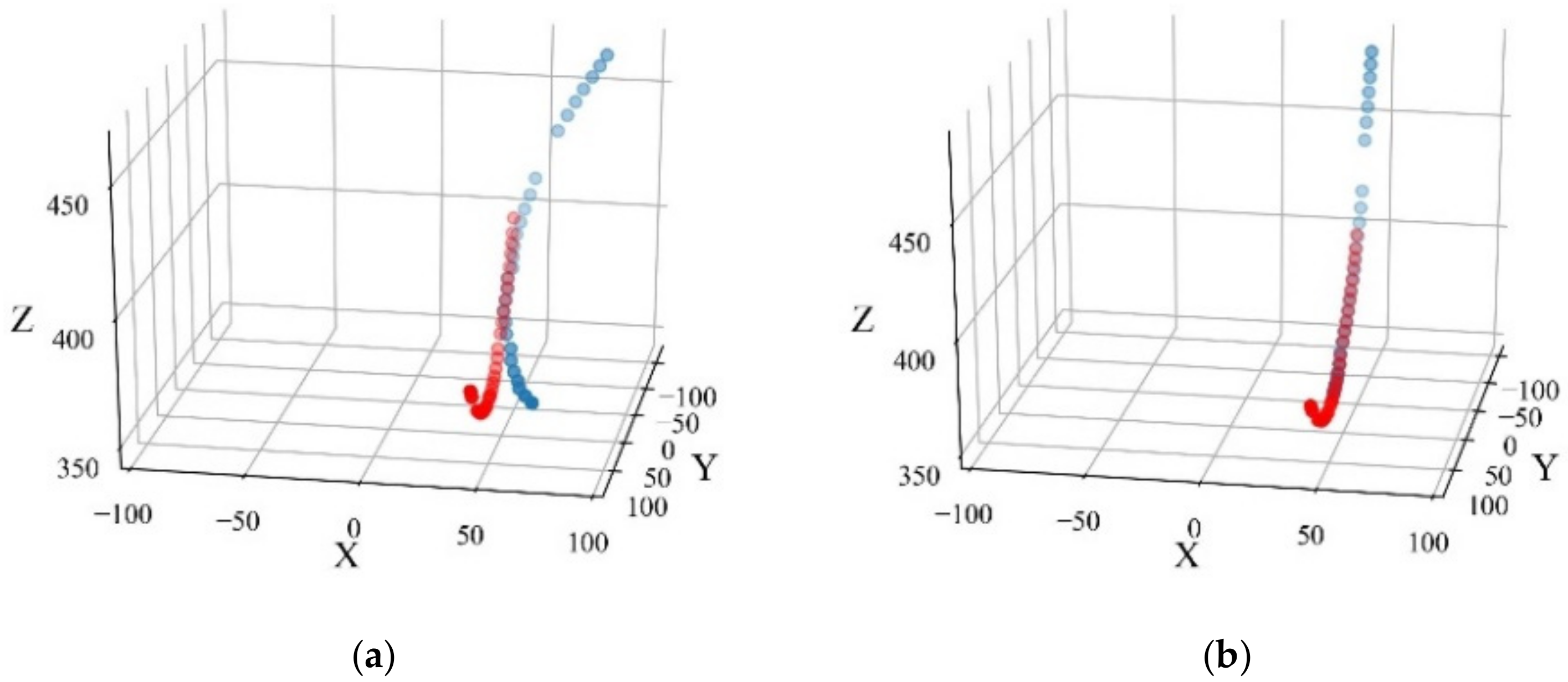 Applsci 12 05277 g014