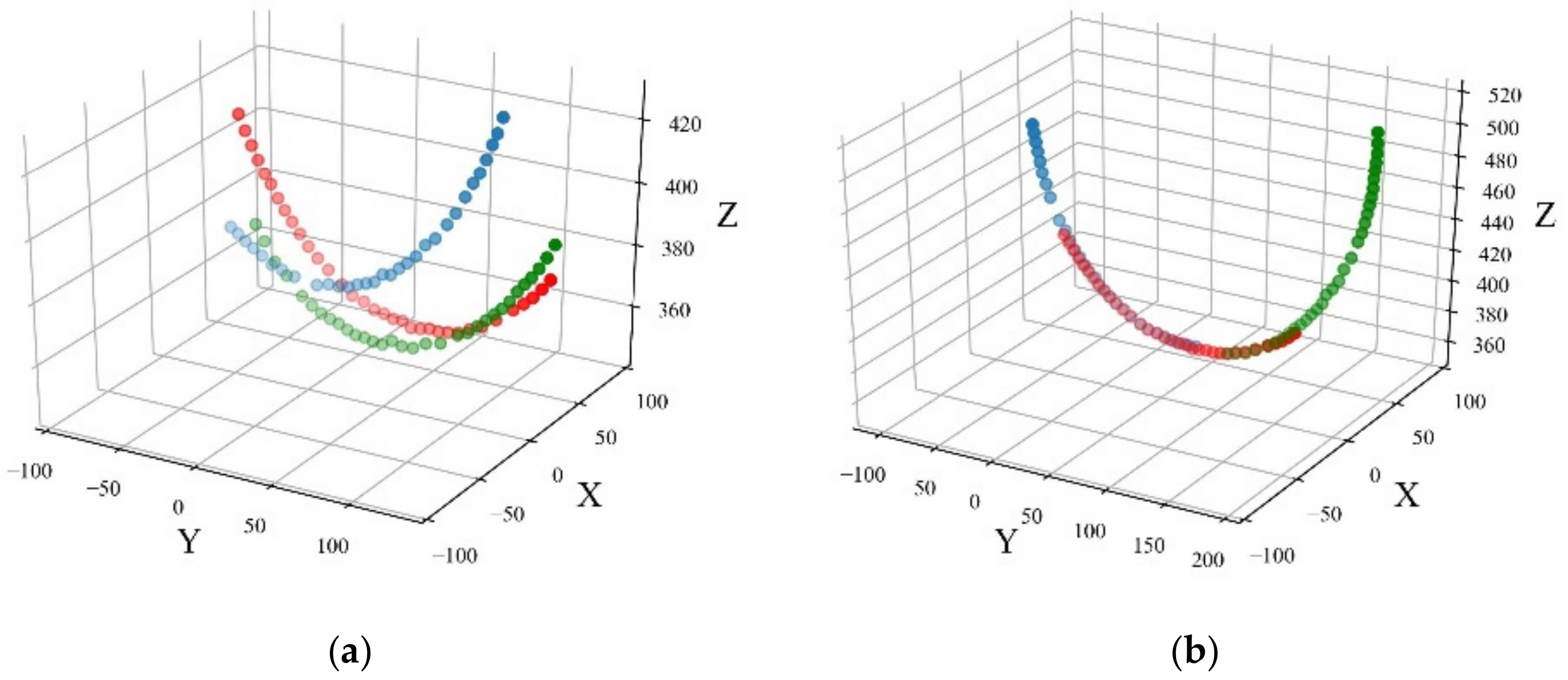 Applsci 12 05277 g015