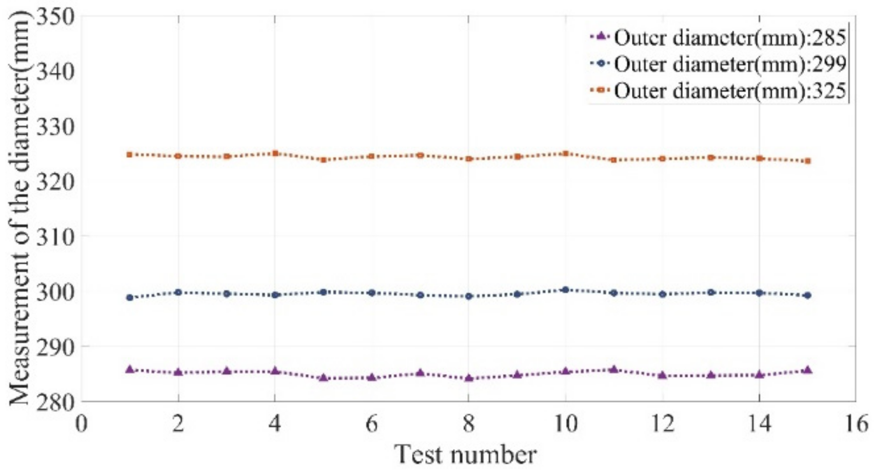 Applsci 12 05277 g016