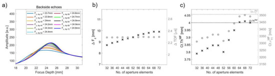 Applsci 12 05283 g0a1