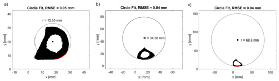 Applsci 12 05283 g0a2