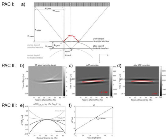 Applsci 12 05283 g0a3