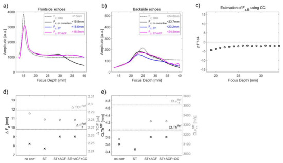 Applsci 12 05283 g0a4