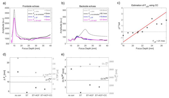Applsci 12 05283 g0a5