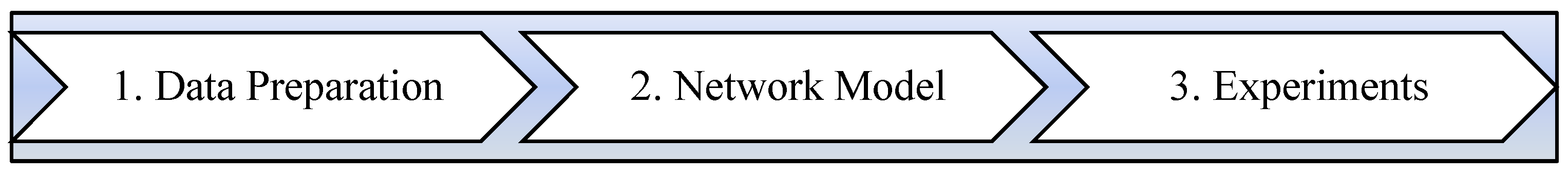 Applsci 12 05285 g002