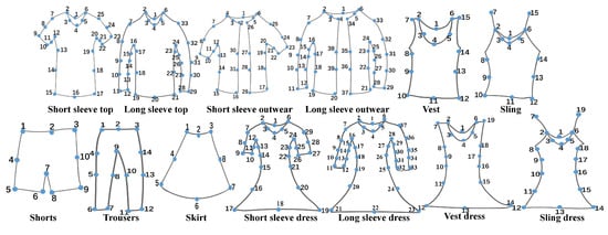 Applsci 12 05286 g0a1 550