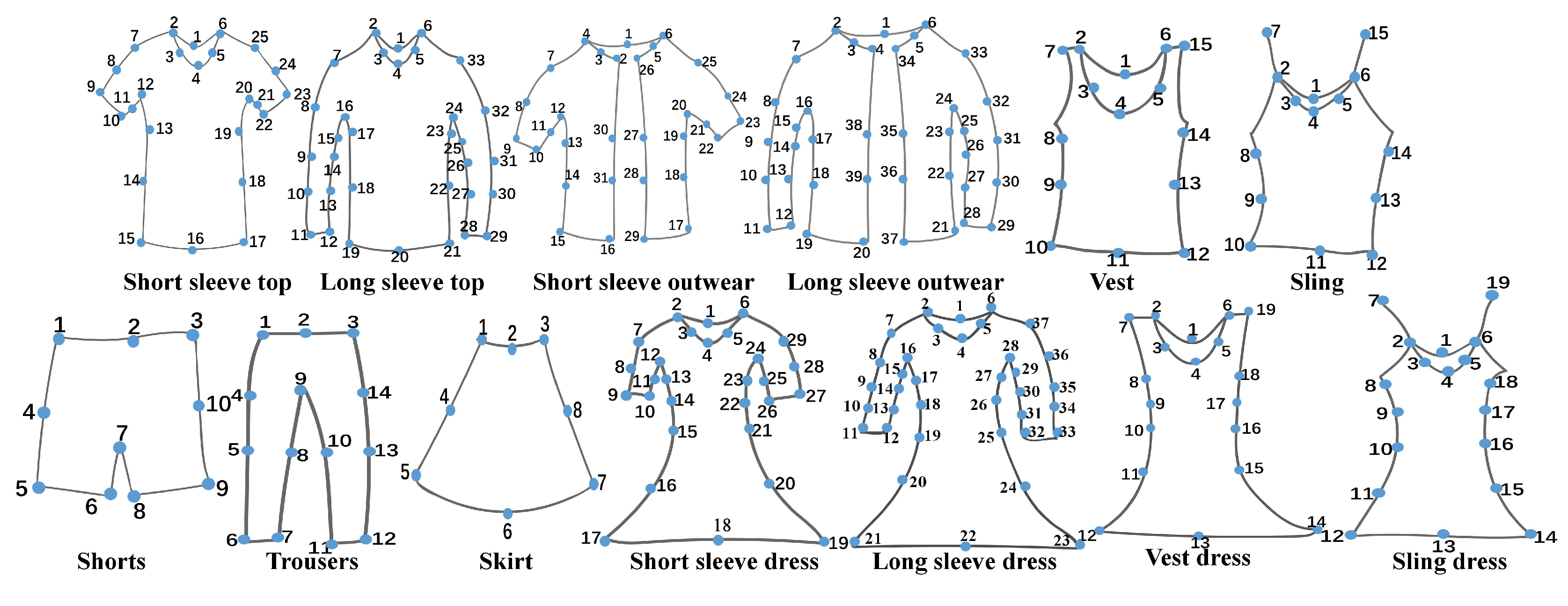 Applsci 12 05286 g0a1