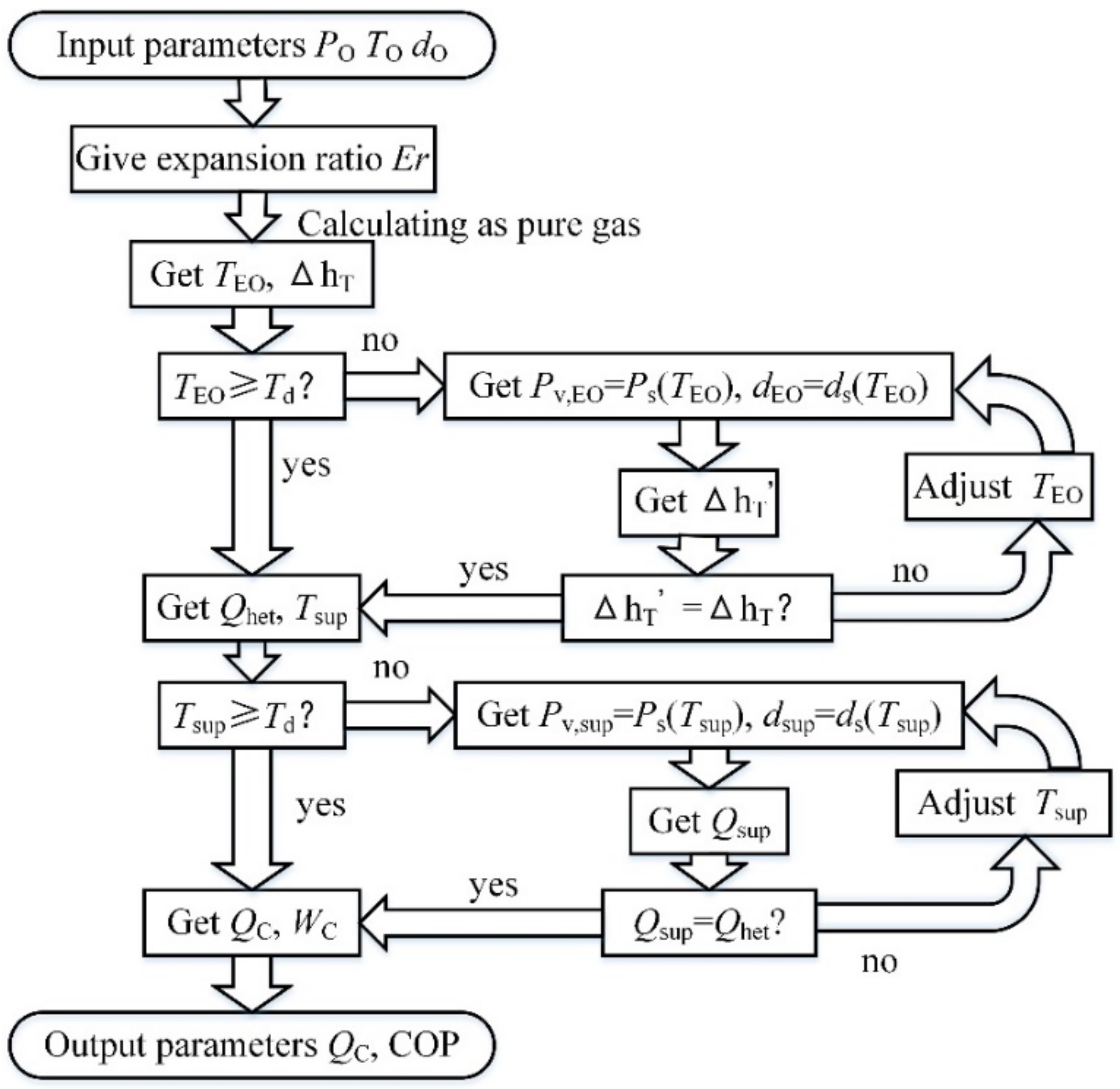Applsci 12 05287 g004