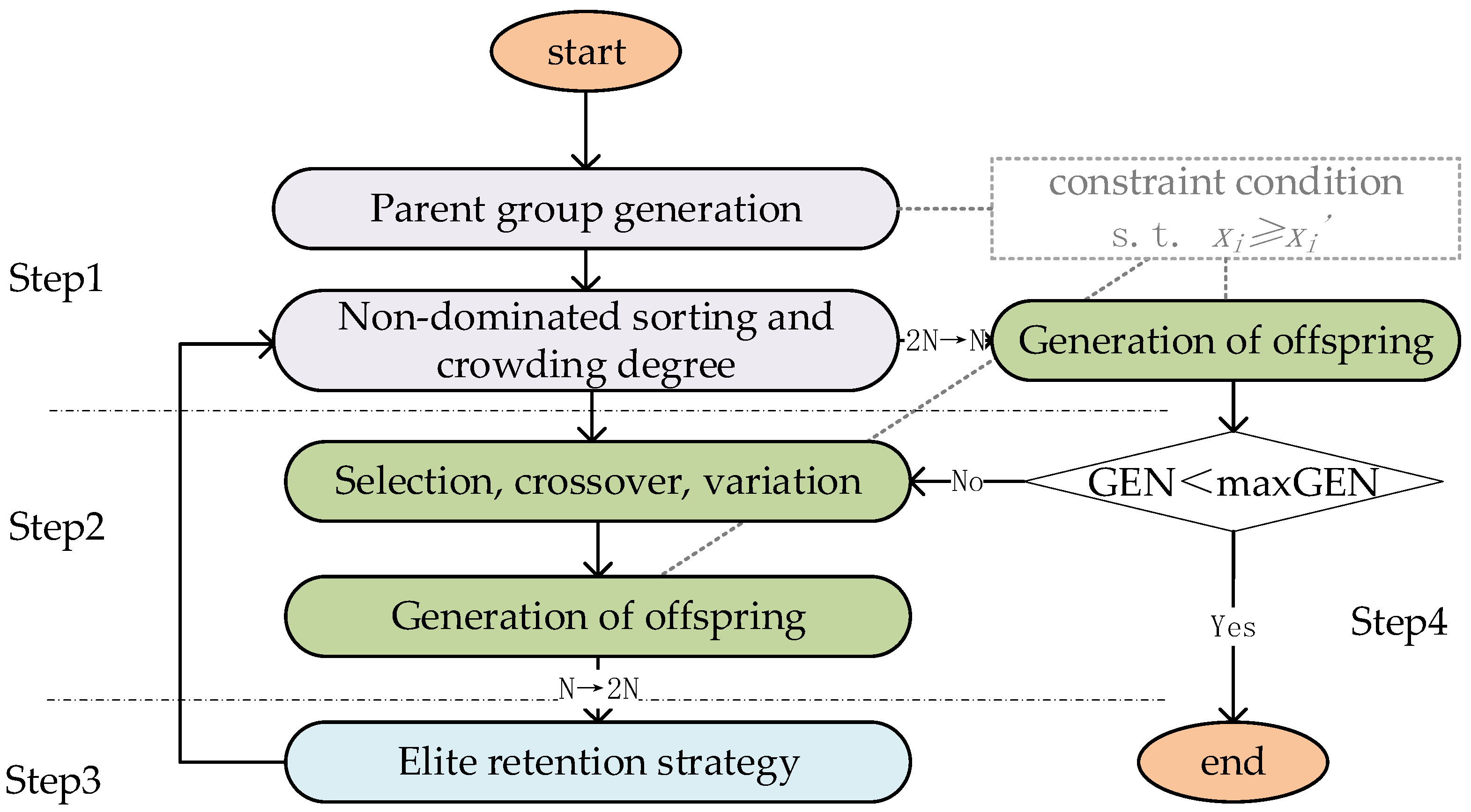 Applsci 12 05294 g002