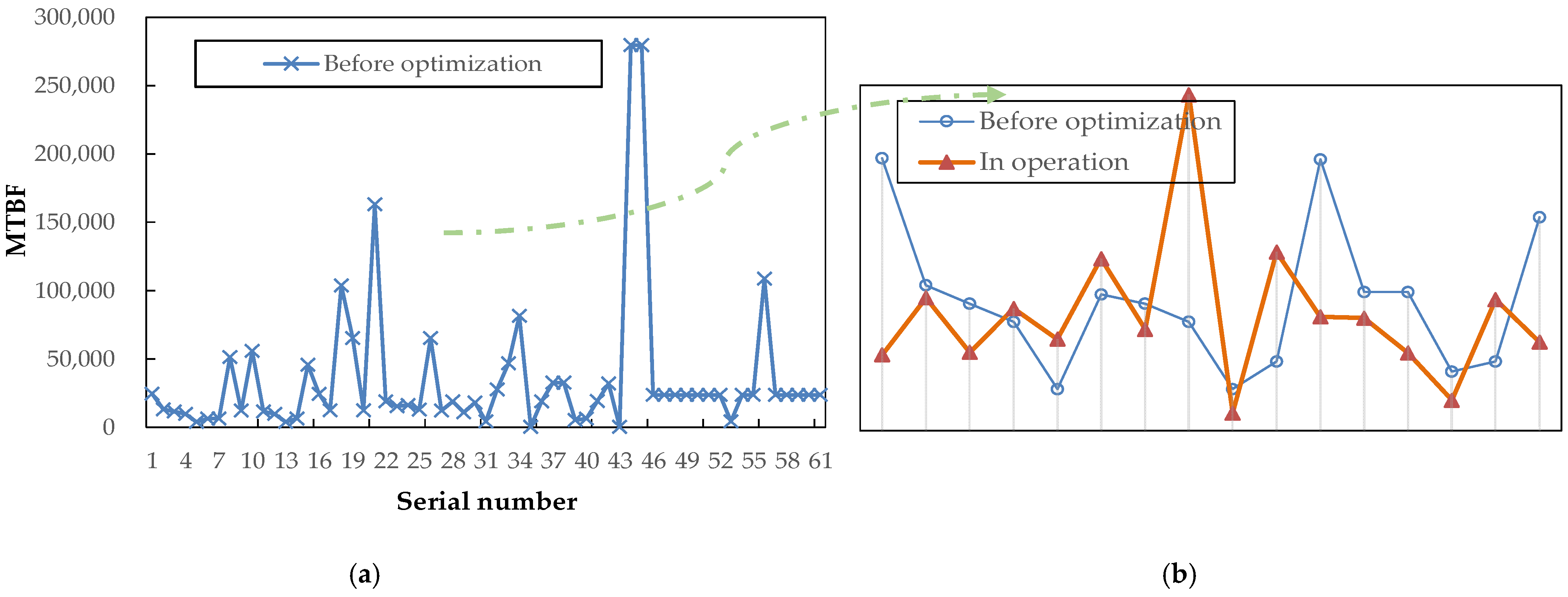Applsci 12 05294 g004