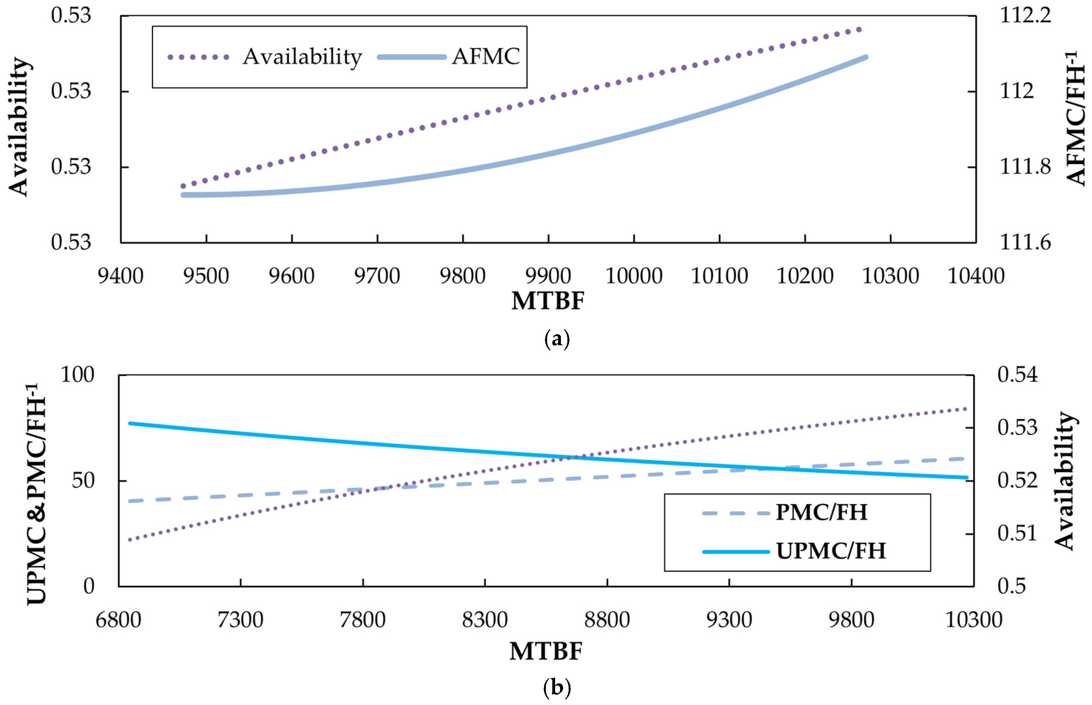 Applsci 12 05294 g006