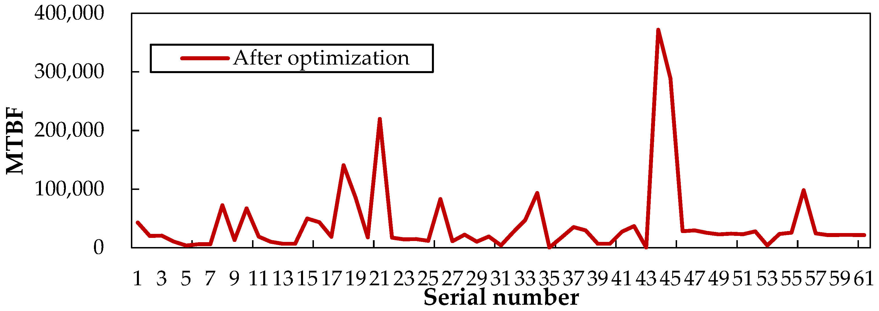 Applsci 12 05294 g008
