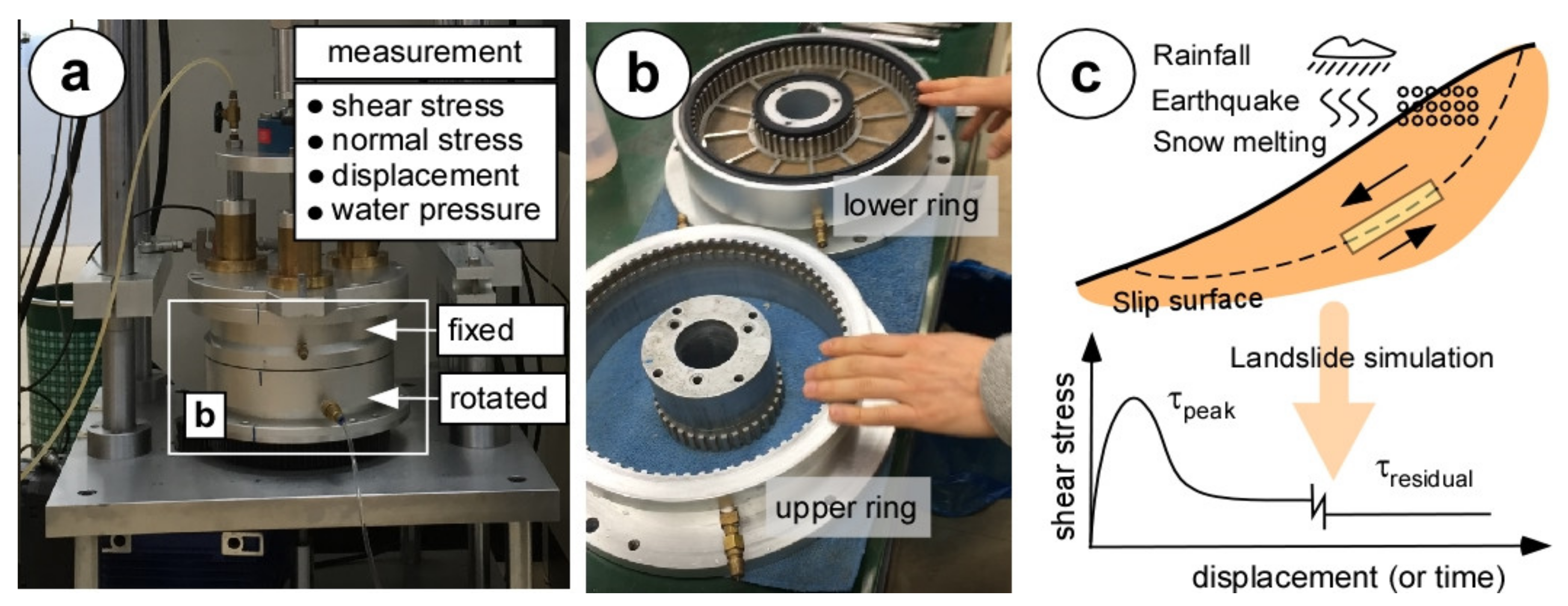 Applsci 12 05295 g001