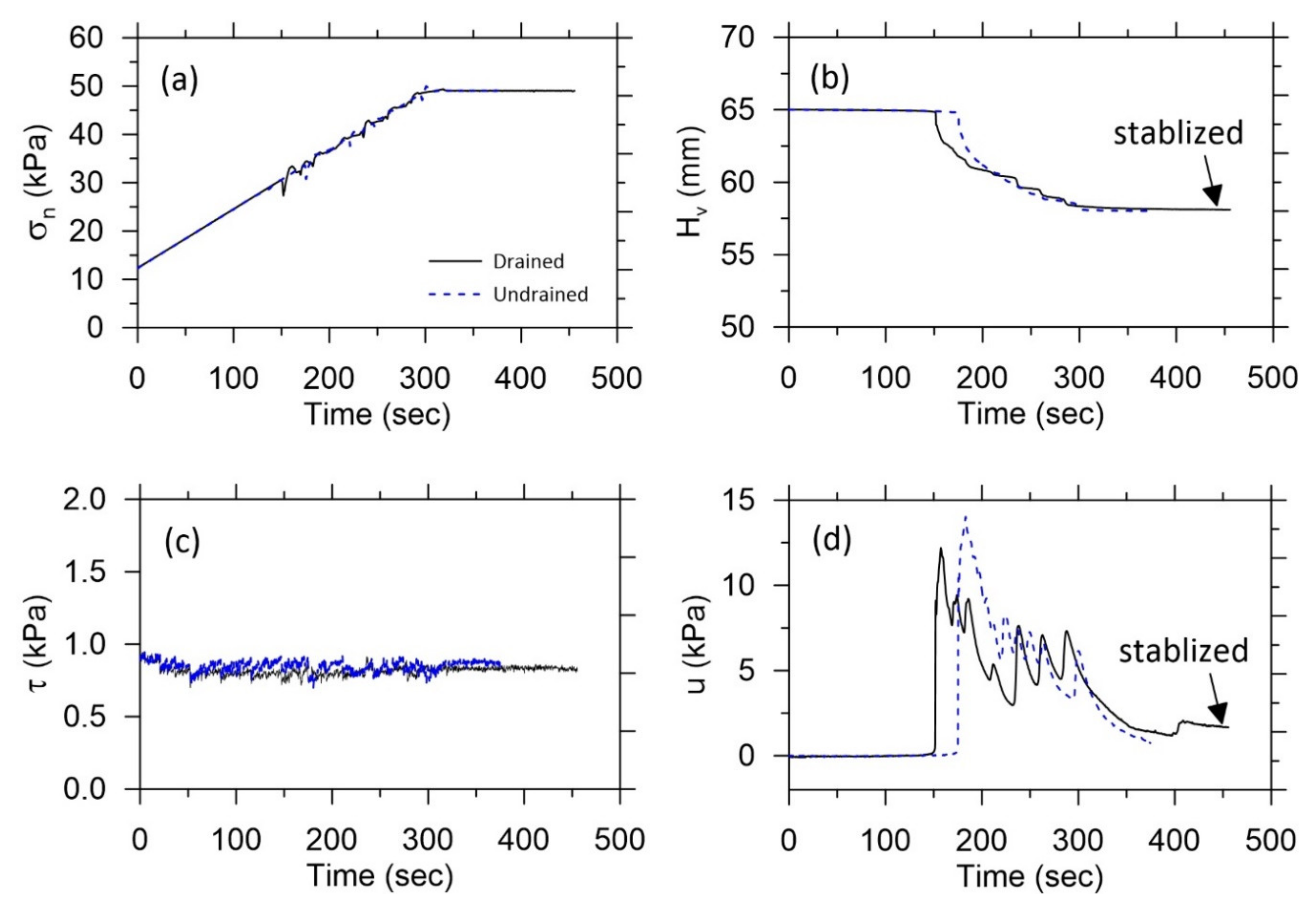 Applsci 12 05295 g002