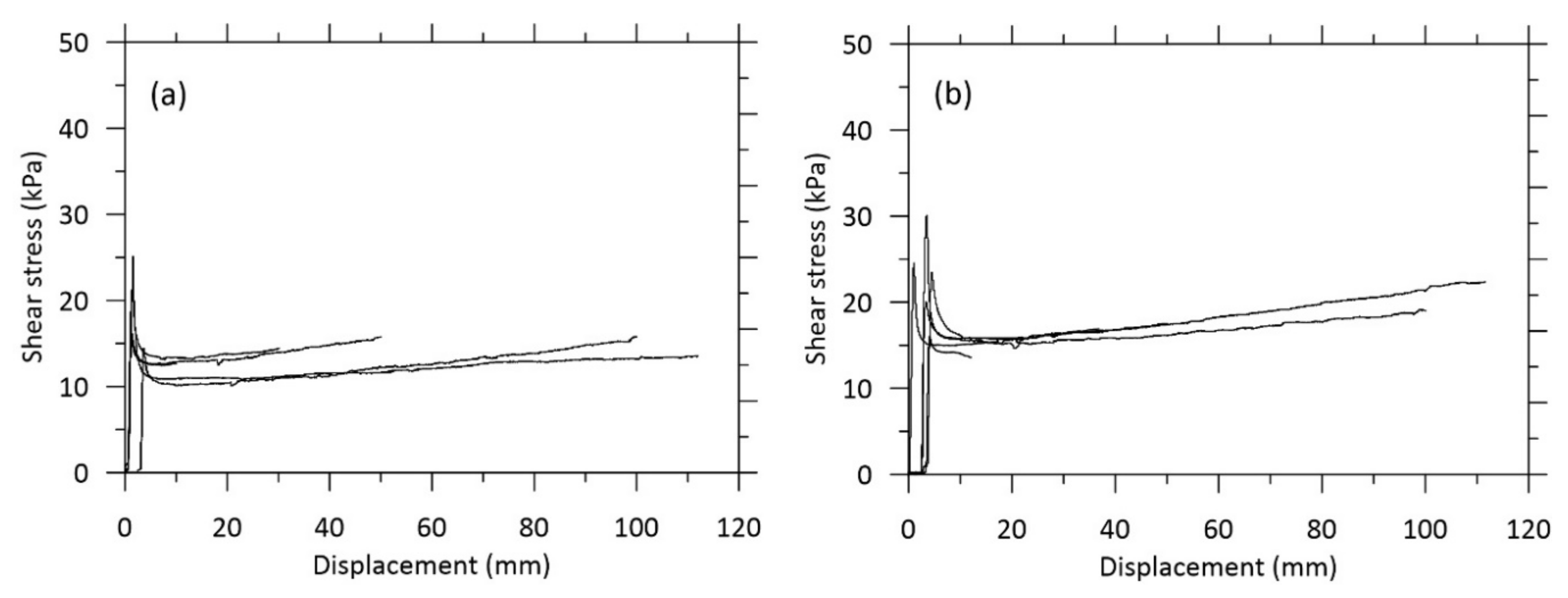 Applsci 12 05295 g004