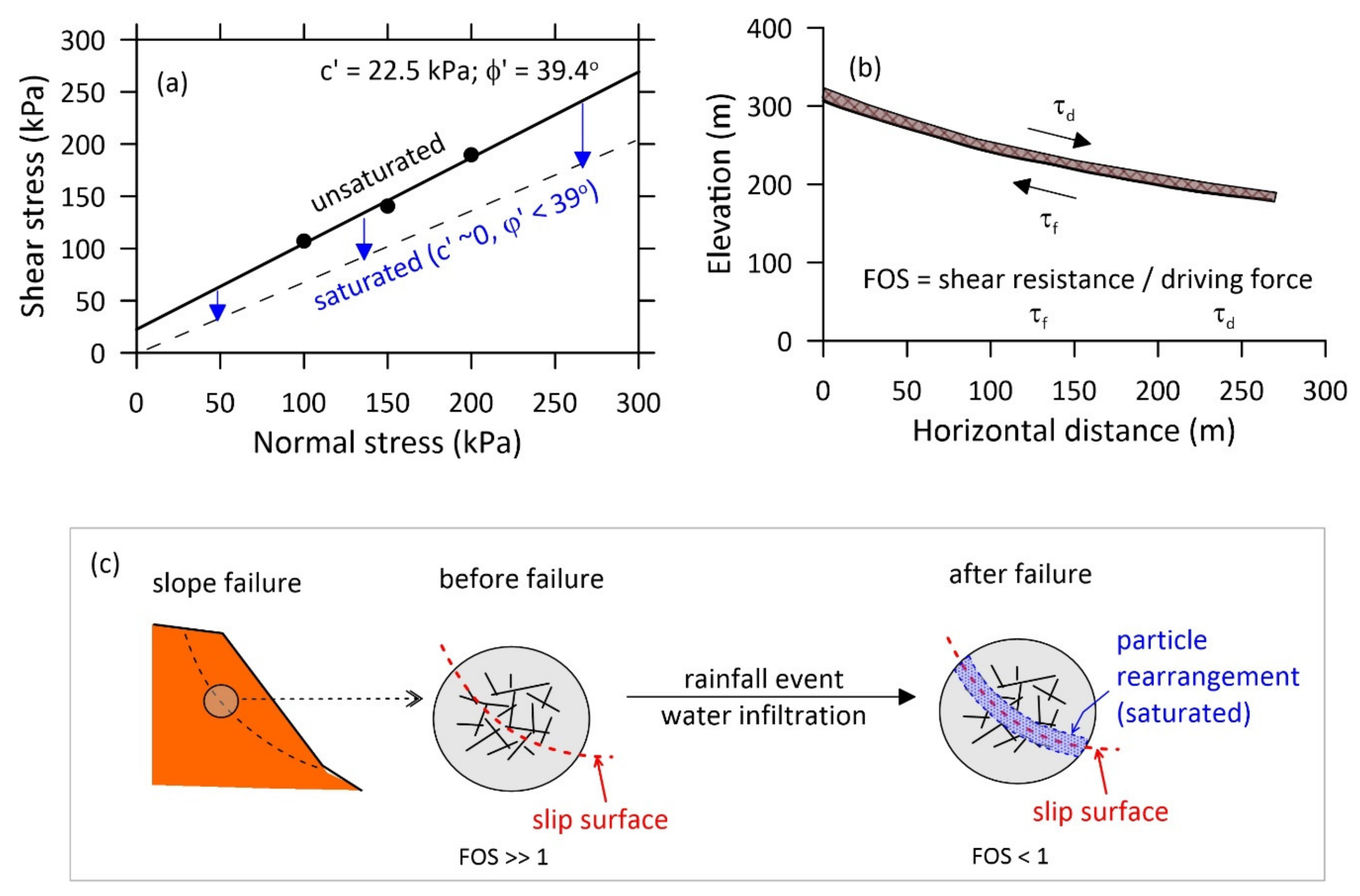 Applsci 12 05295 g009