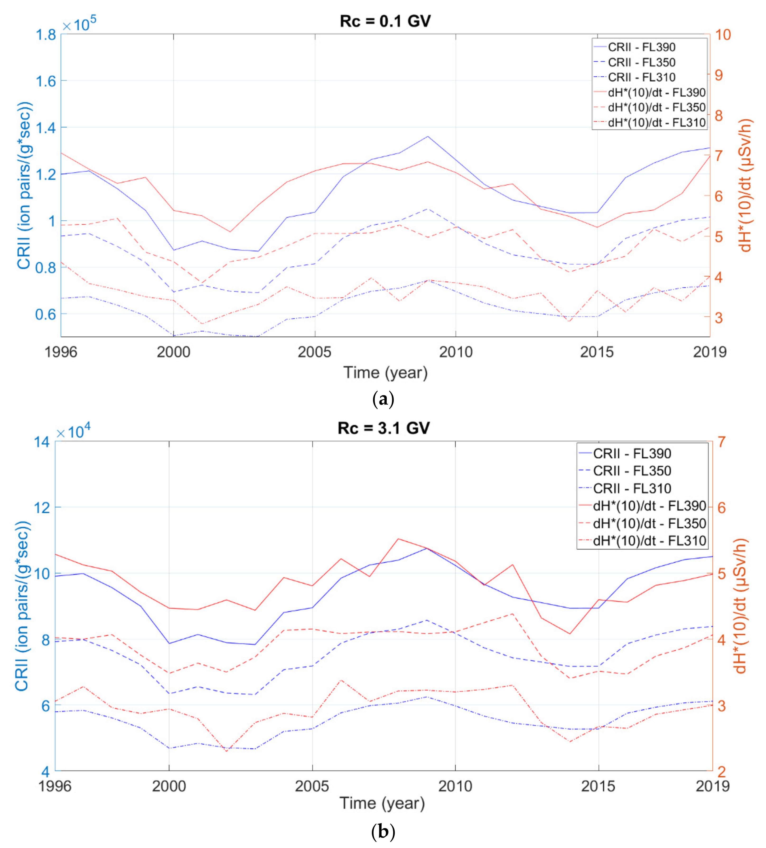 Applsci 12 05297 g003