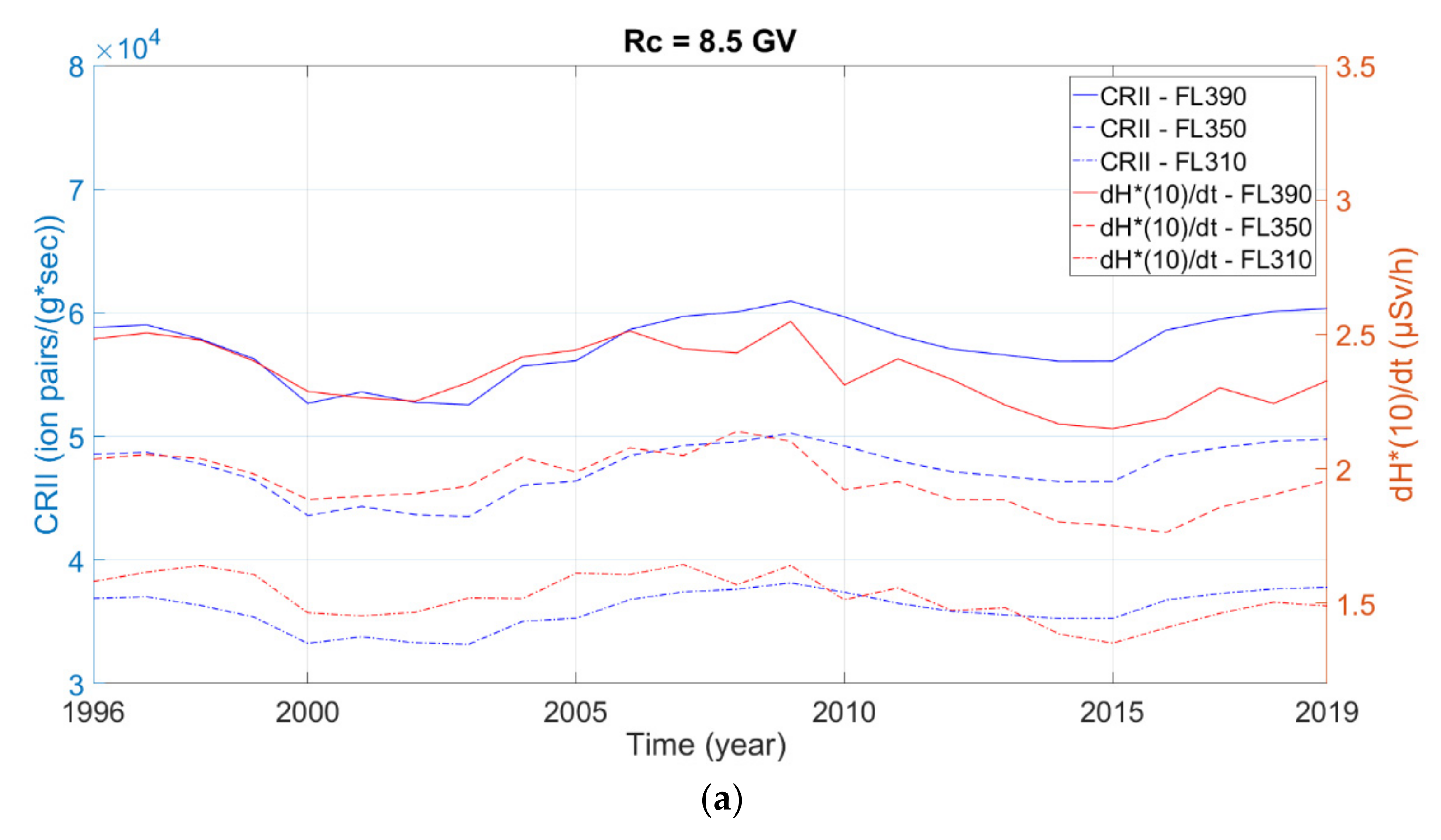 Applsci 12 05297 g004a