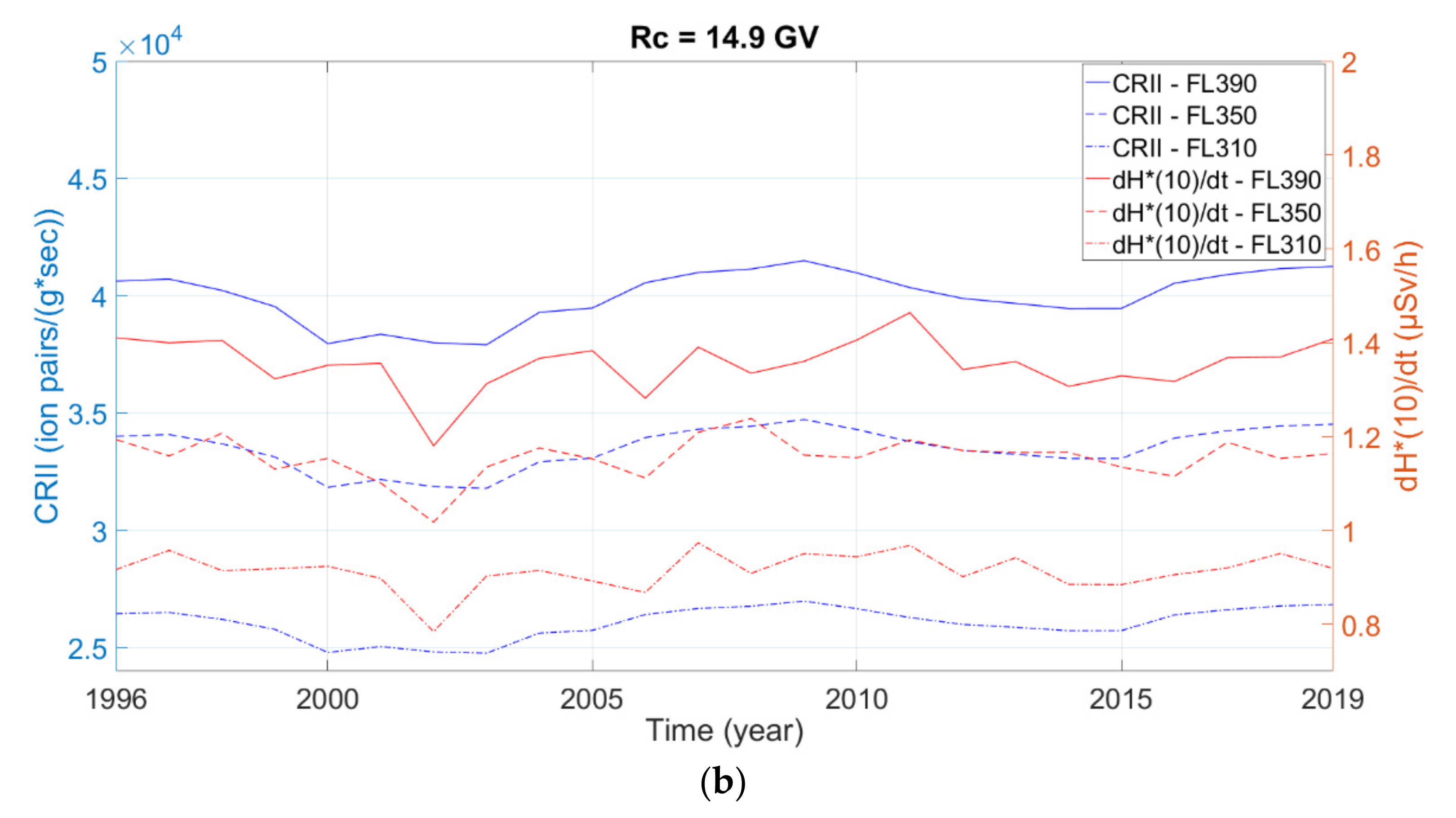 Applsci 12 05297 g004b