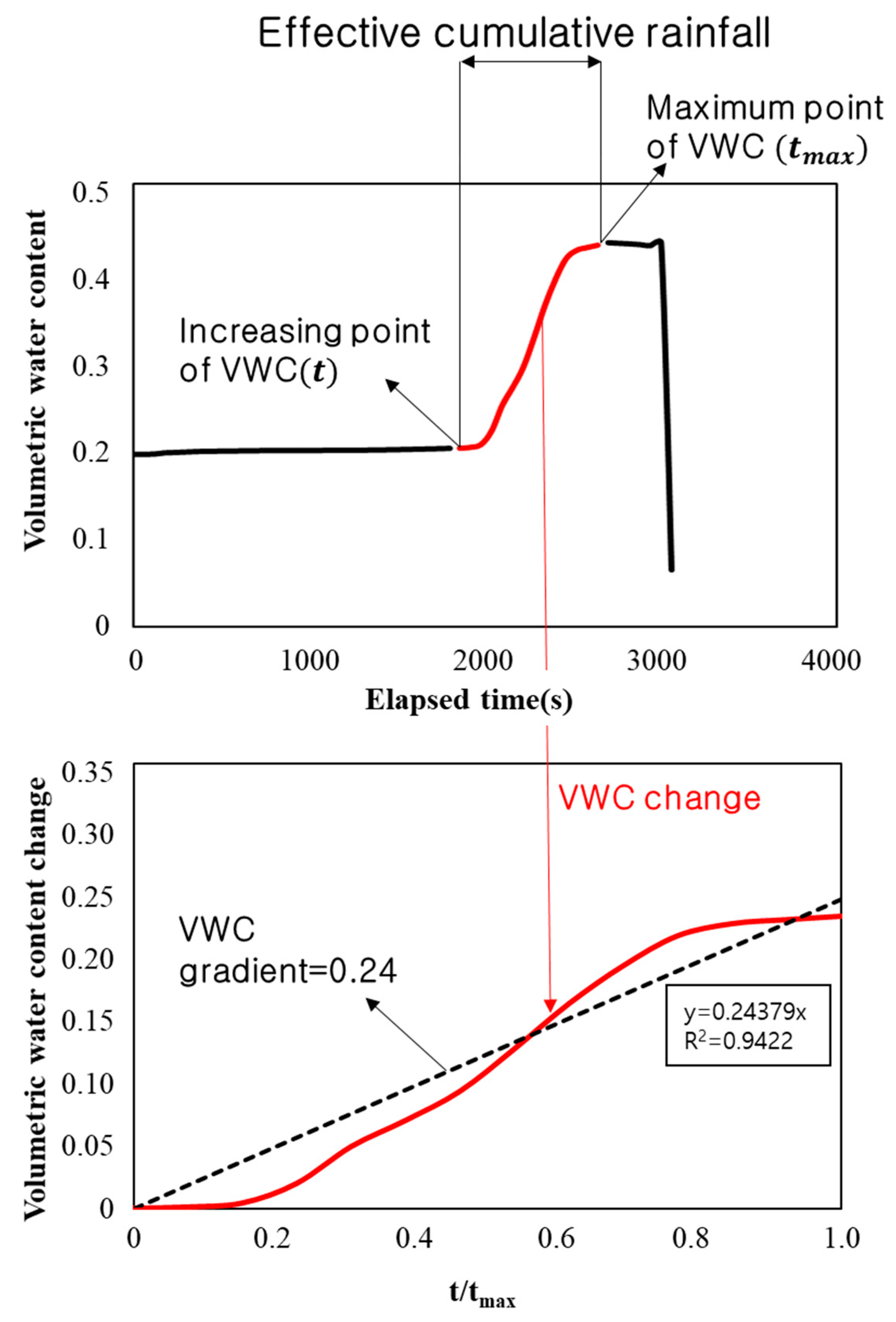 Applsci 12 05308 g001