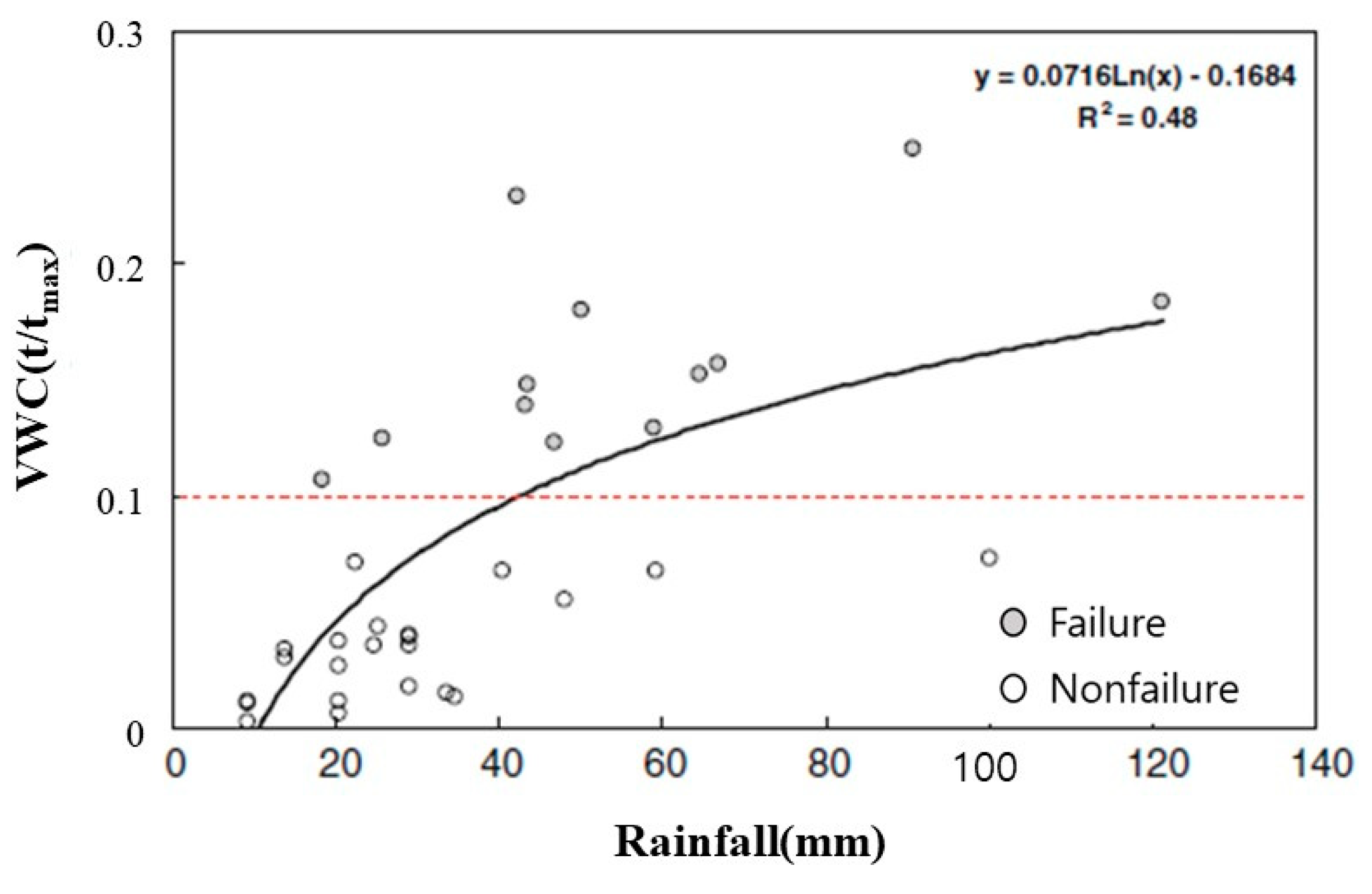 Applsci 12 05308 g002
