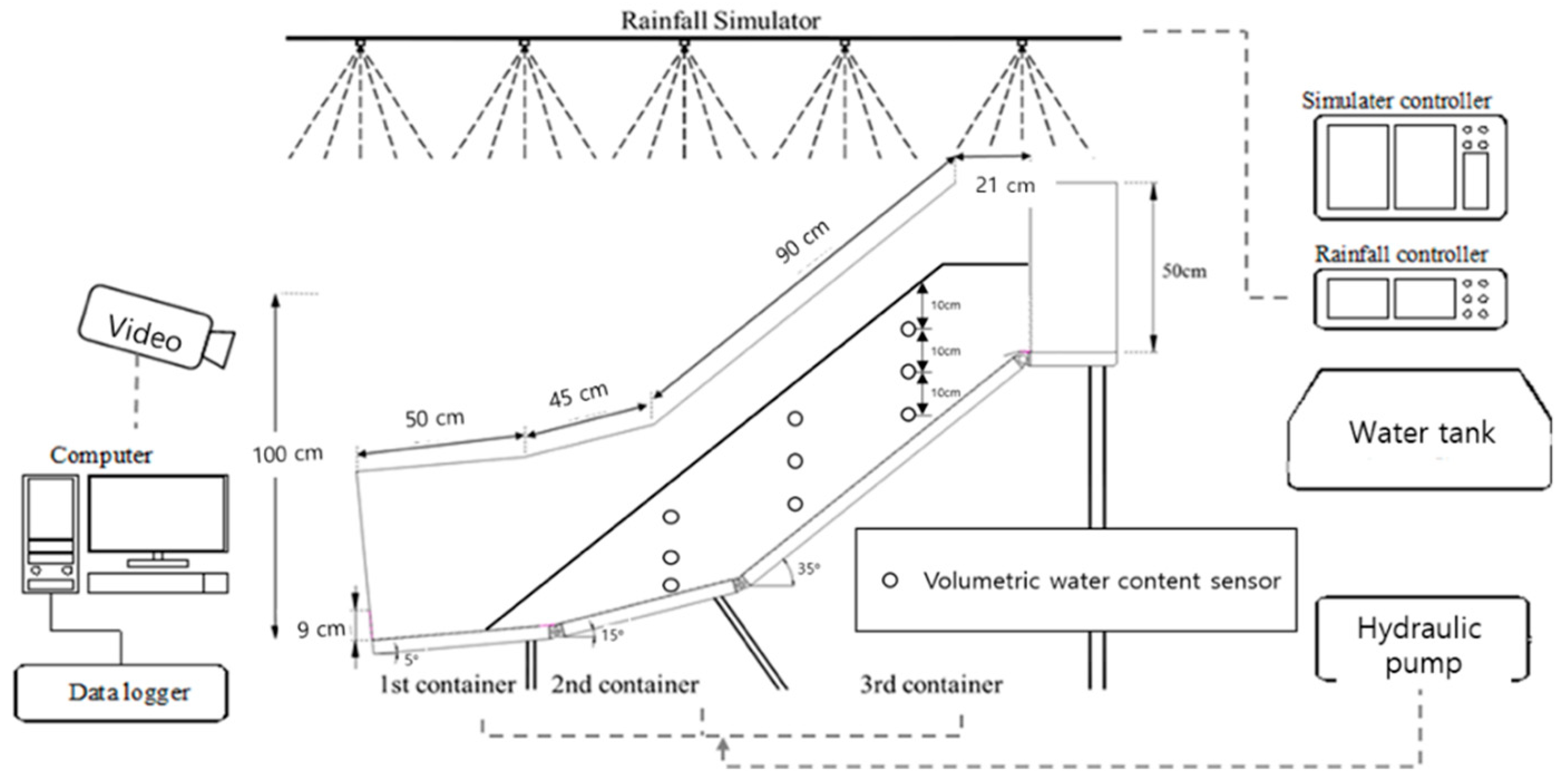 Applsci 12 05308 g003