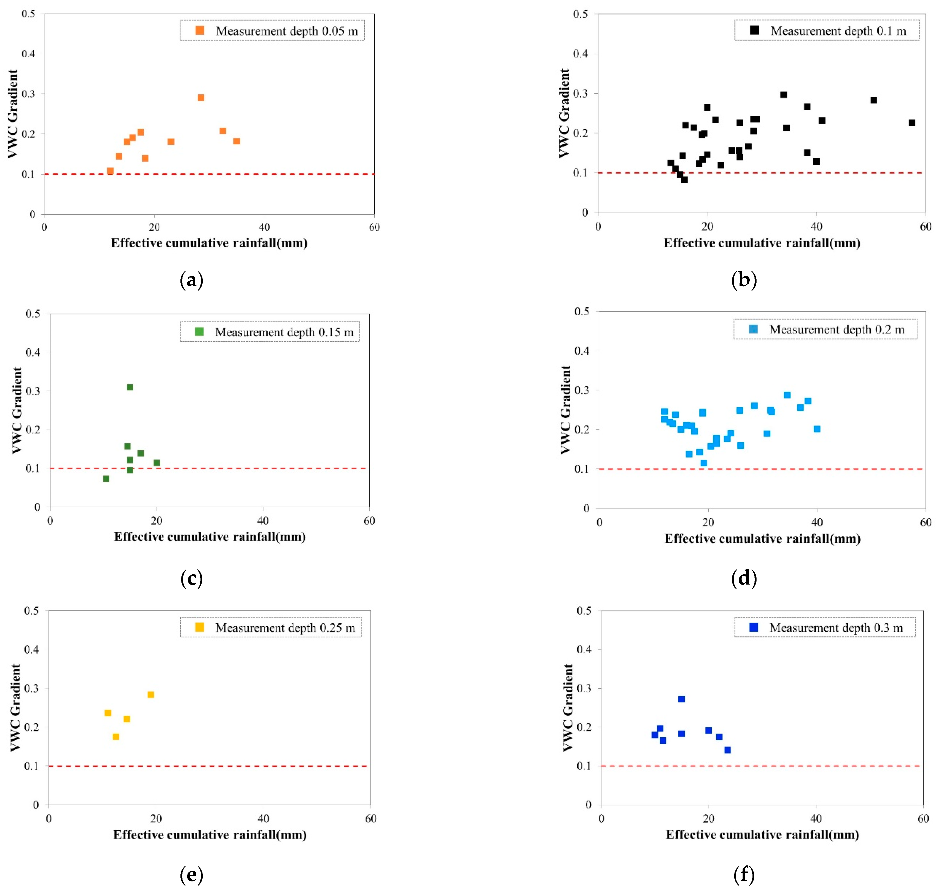 Applsci 12 05308 g004