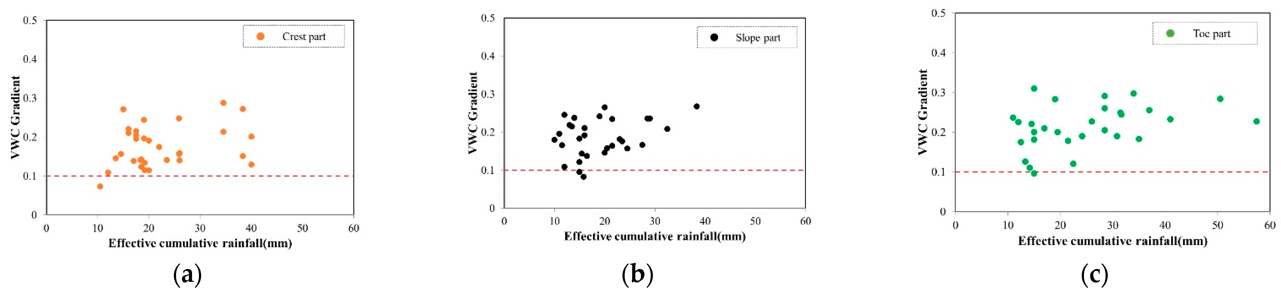 Applsci 12 05308 g005