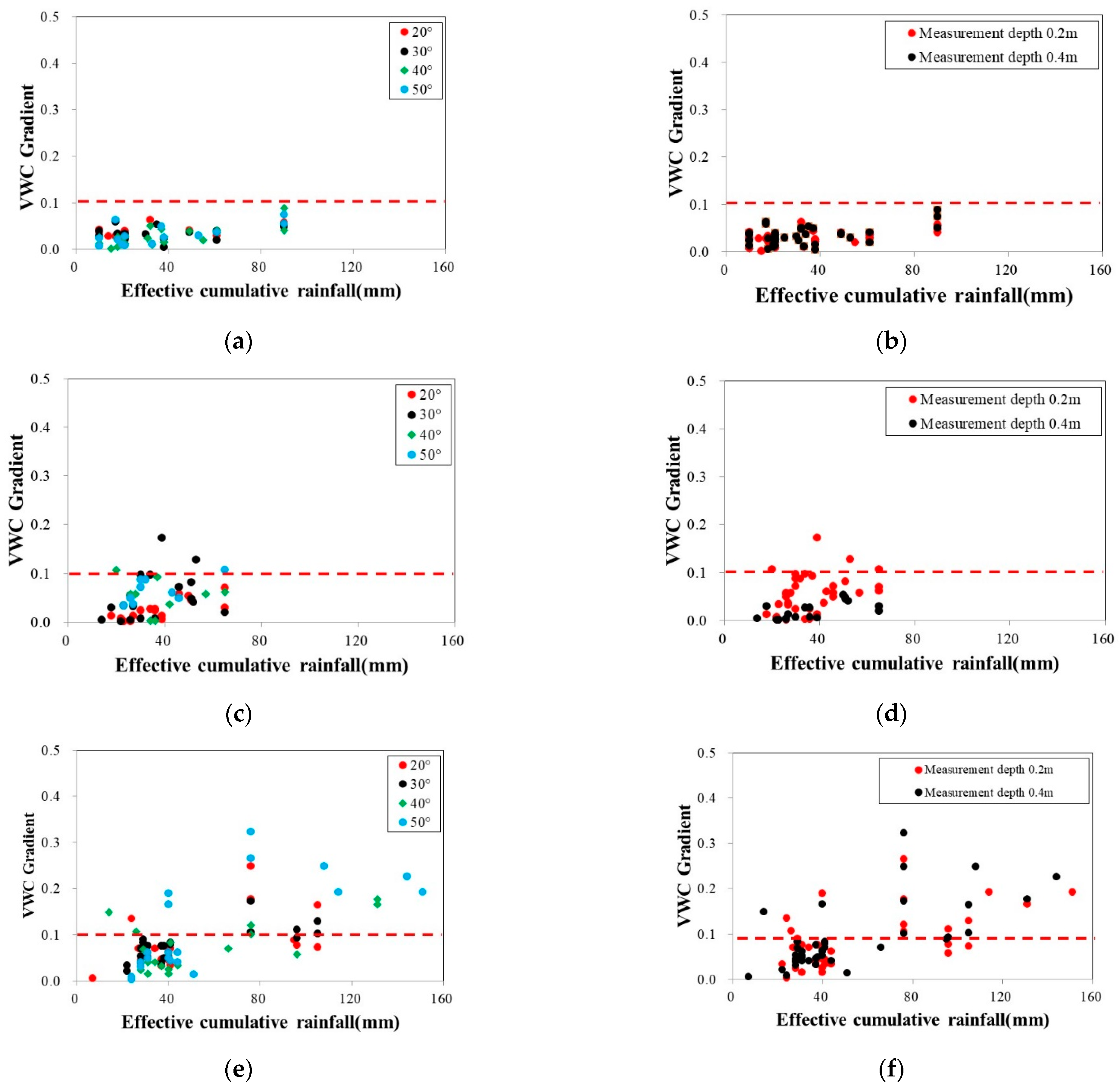 Applsci 12 05308 g007