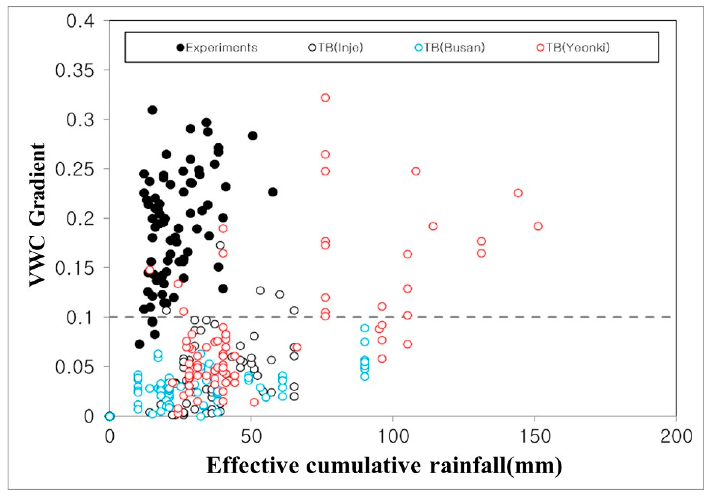 Applsci 12 05308 g008