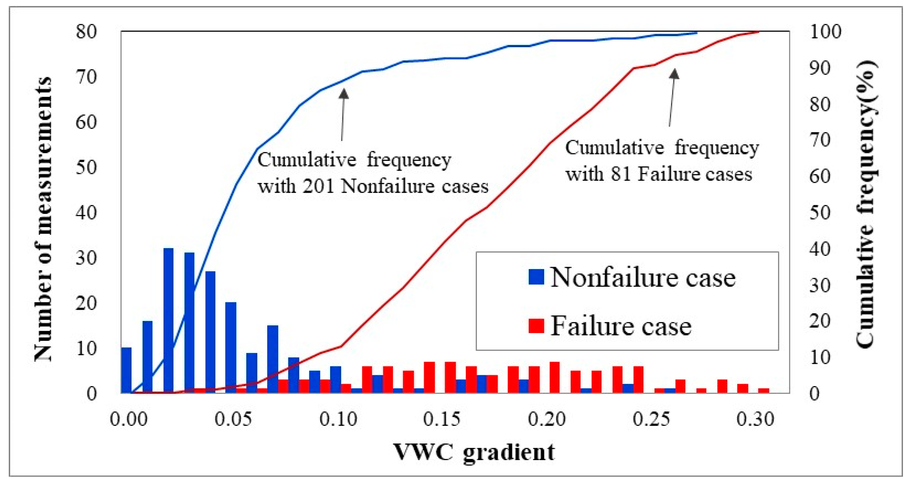 Applsci 12 05308 g009