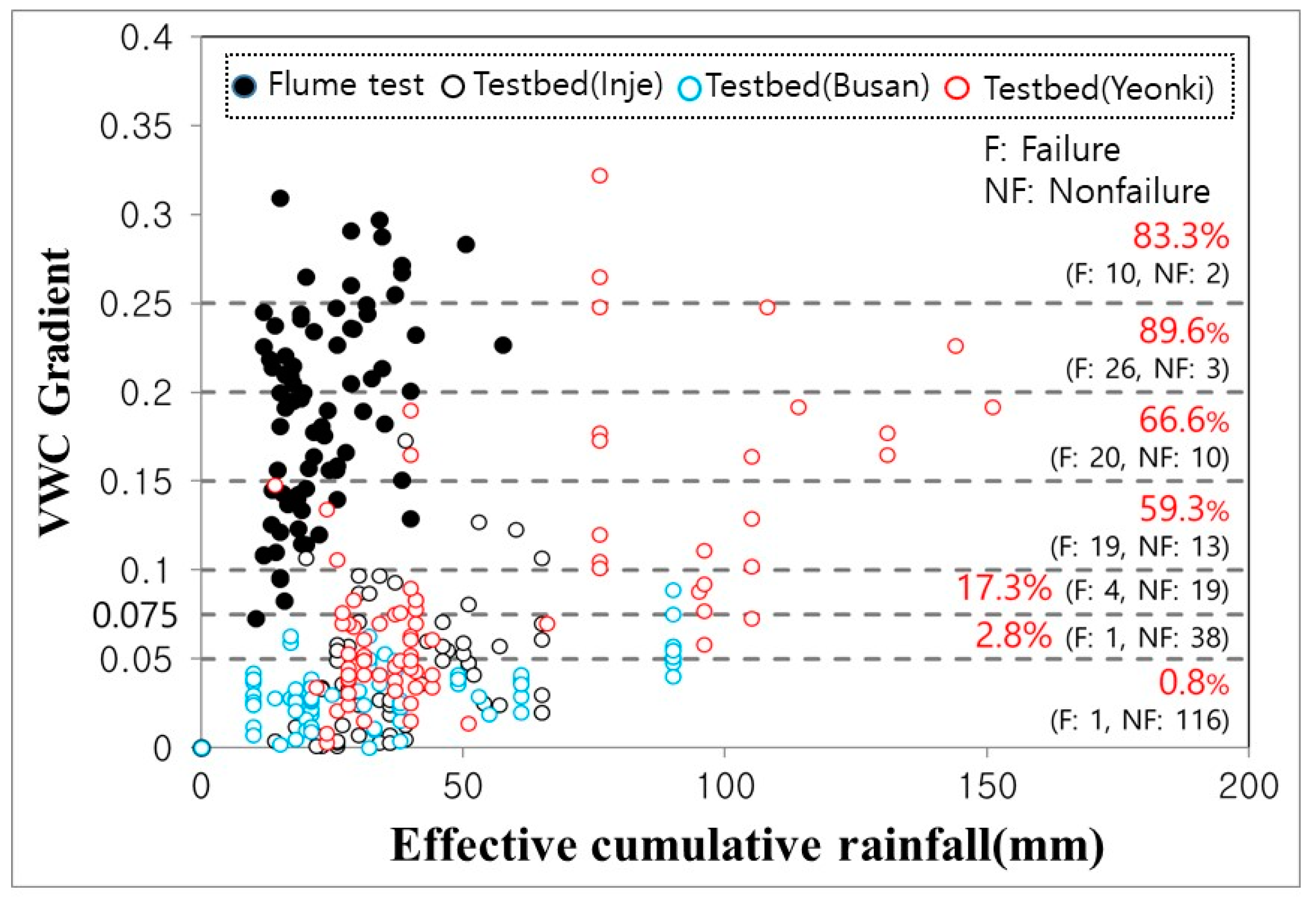 Applsci 12 05308 g010