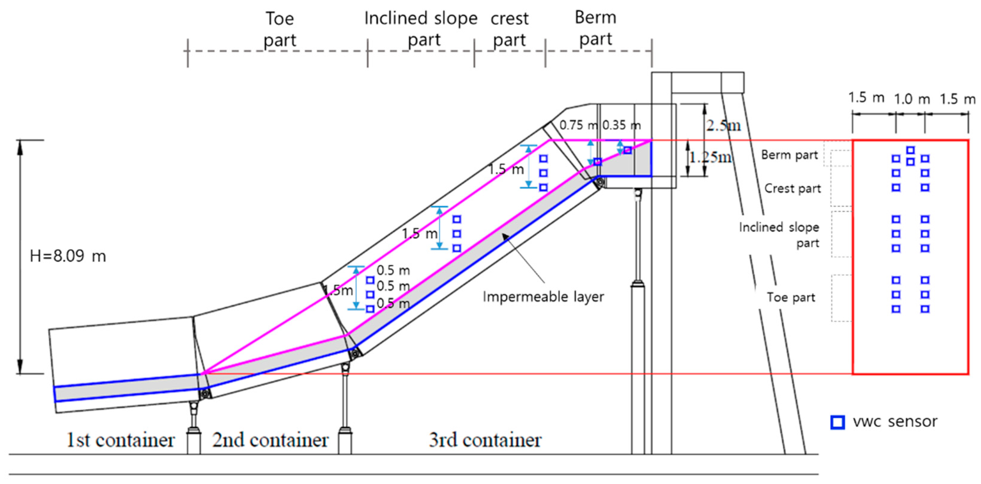 Applsci 12 05308 g012